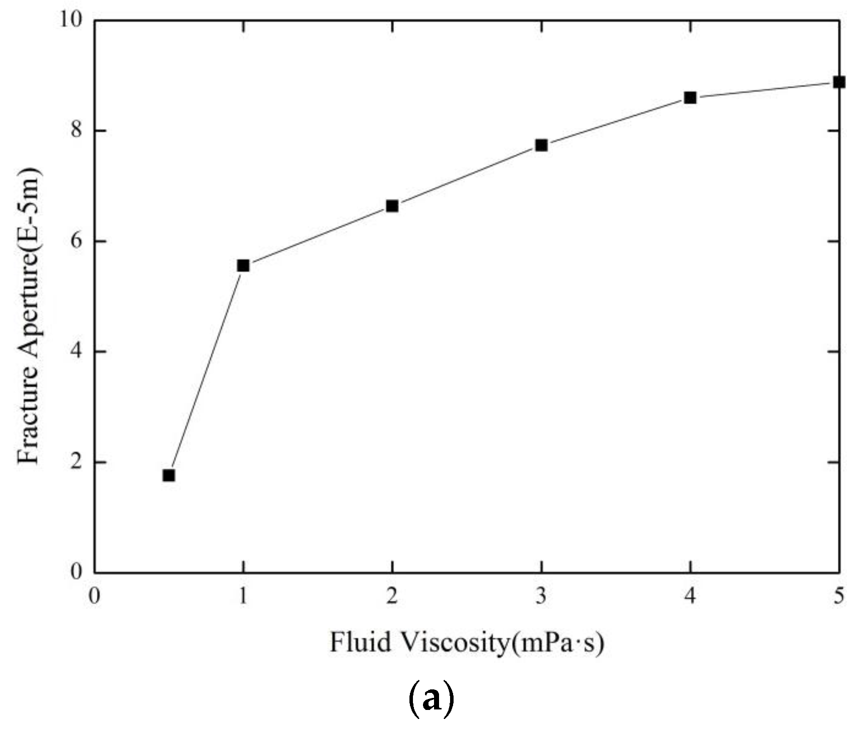 Energies 09 00140 g011a