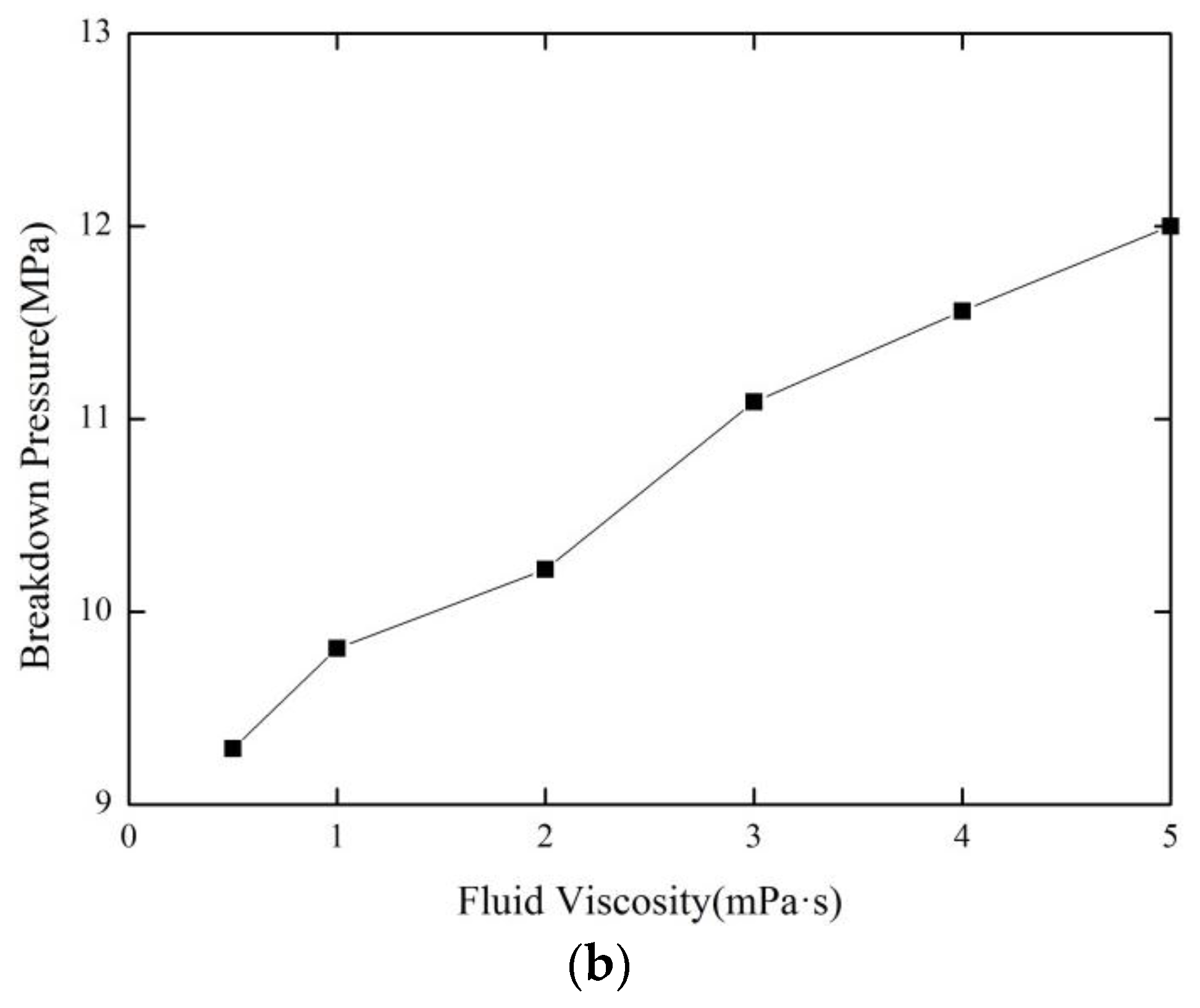 Energies 09 00140 g011b
