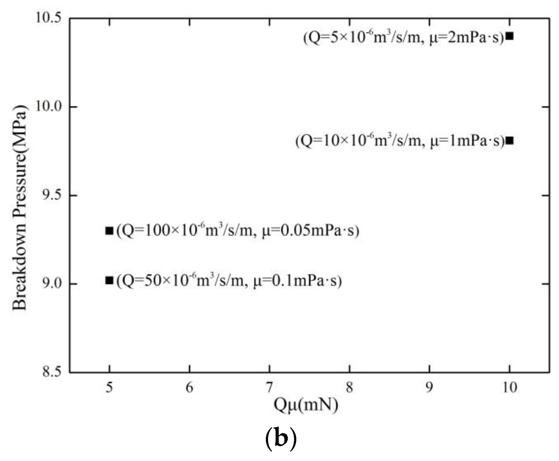 Energies 09 00140 g014b