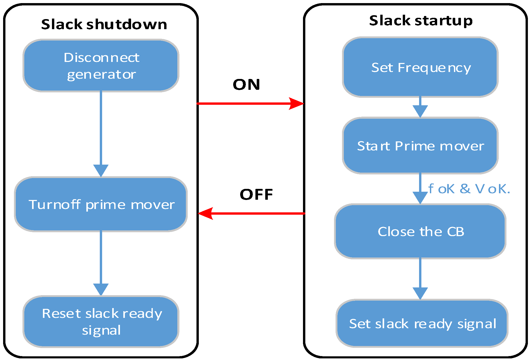 a control framework for the smart Building privacy into ontario’s smart meter data management system: a control framework information and privacy commissioner, ontario, canada. a control framework for the smart Building privacy into ontario’s smart meter data management system: a control framework information and privacy commissioner, ontario, canada.