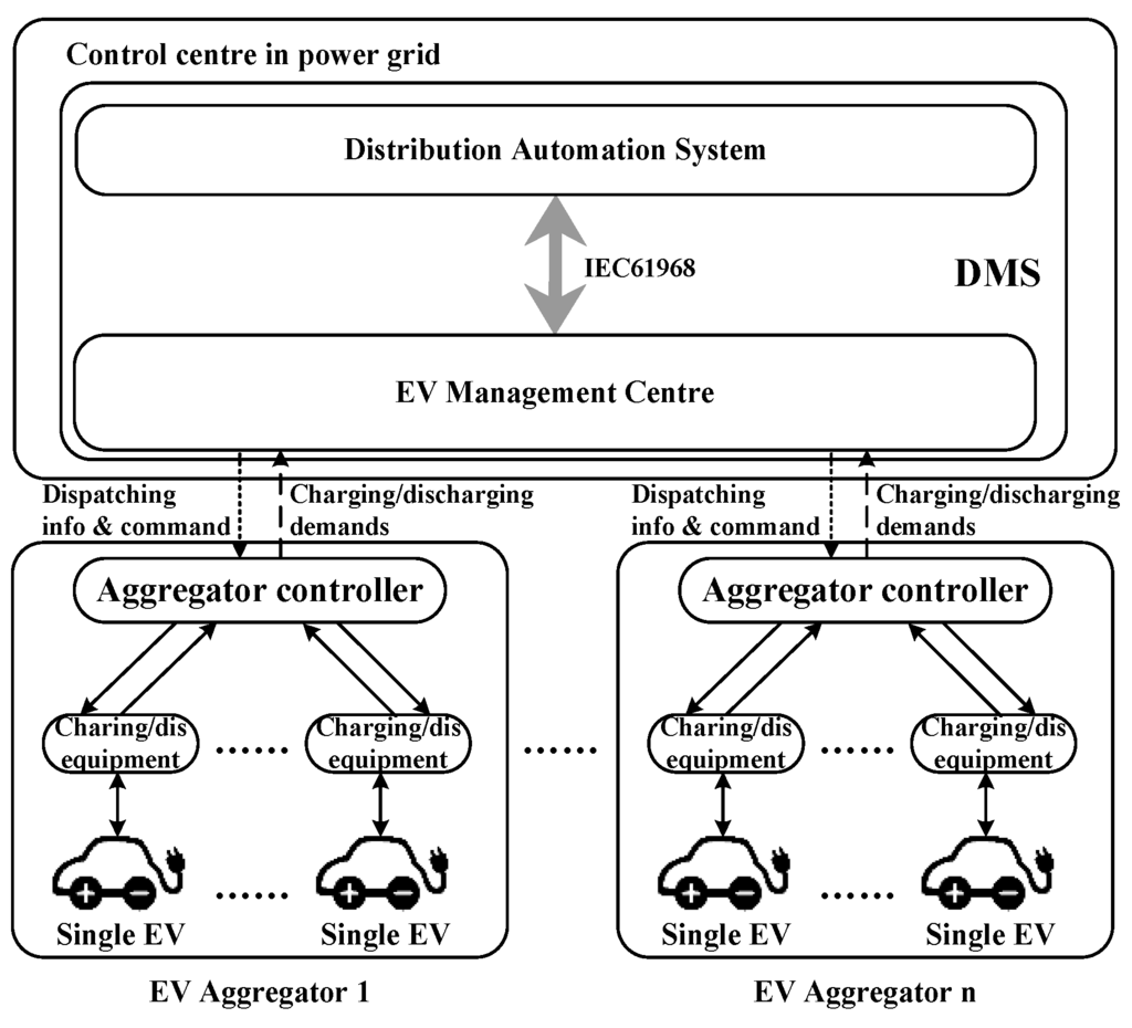 journal post aggregator journal report aggregator
