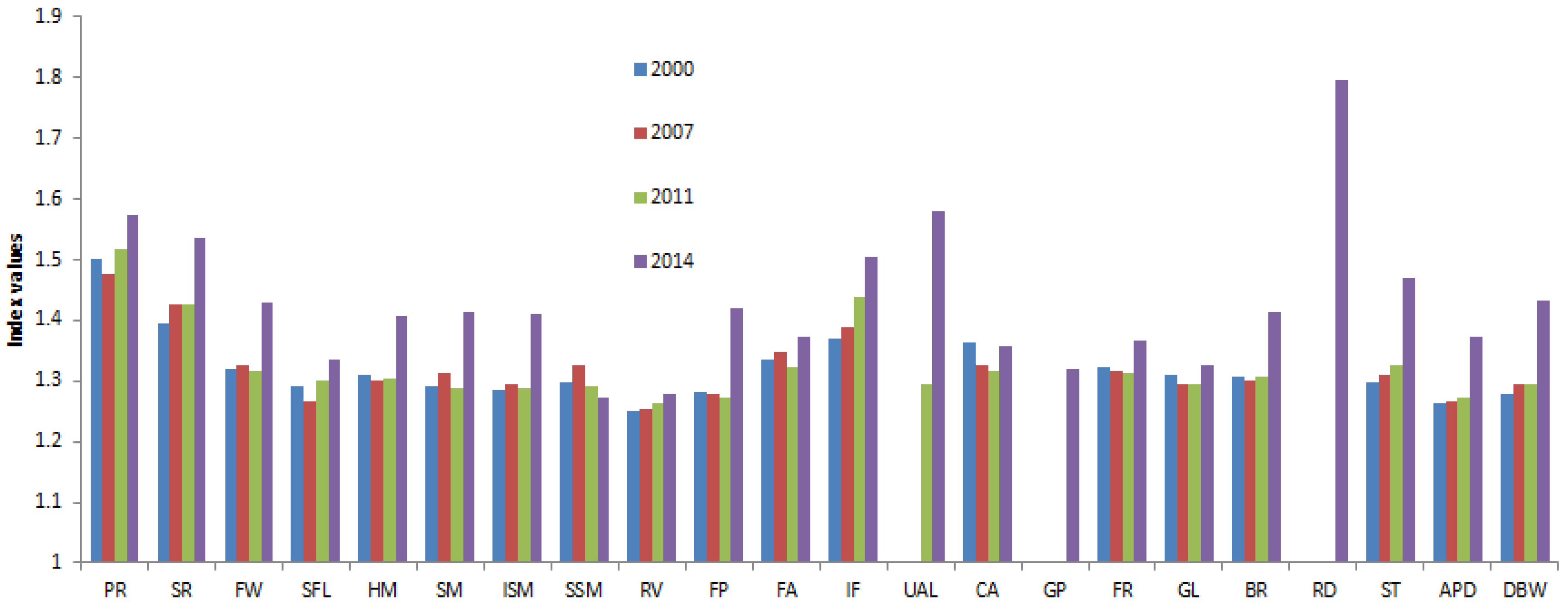 Energies 09 00166 g007
