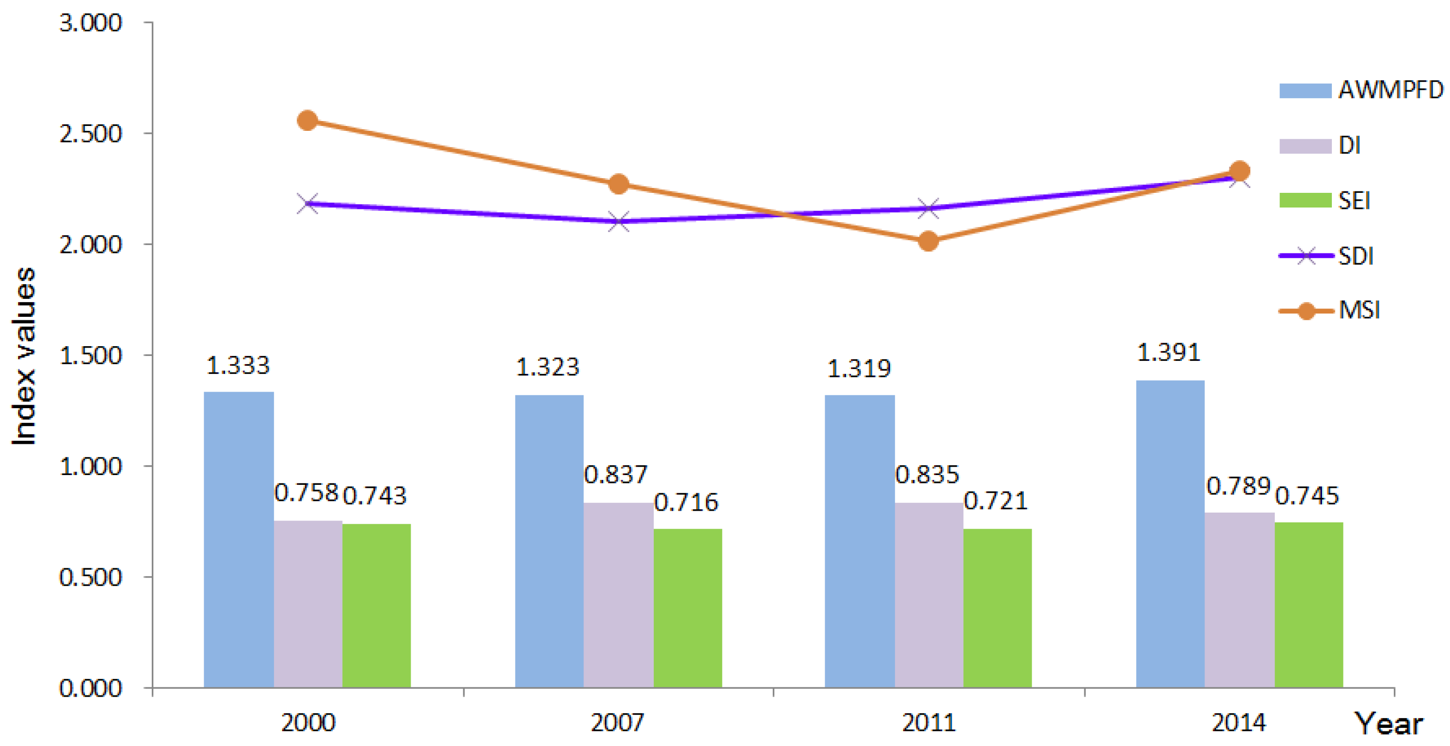 Energies 09 00166 g008