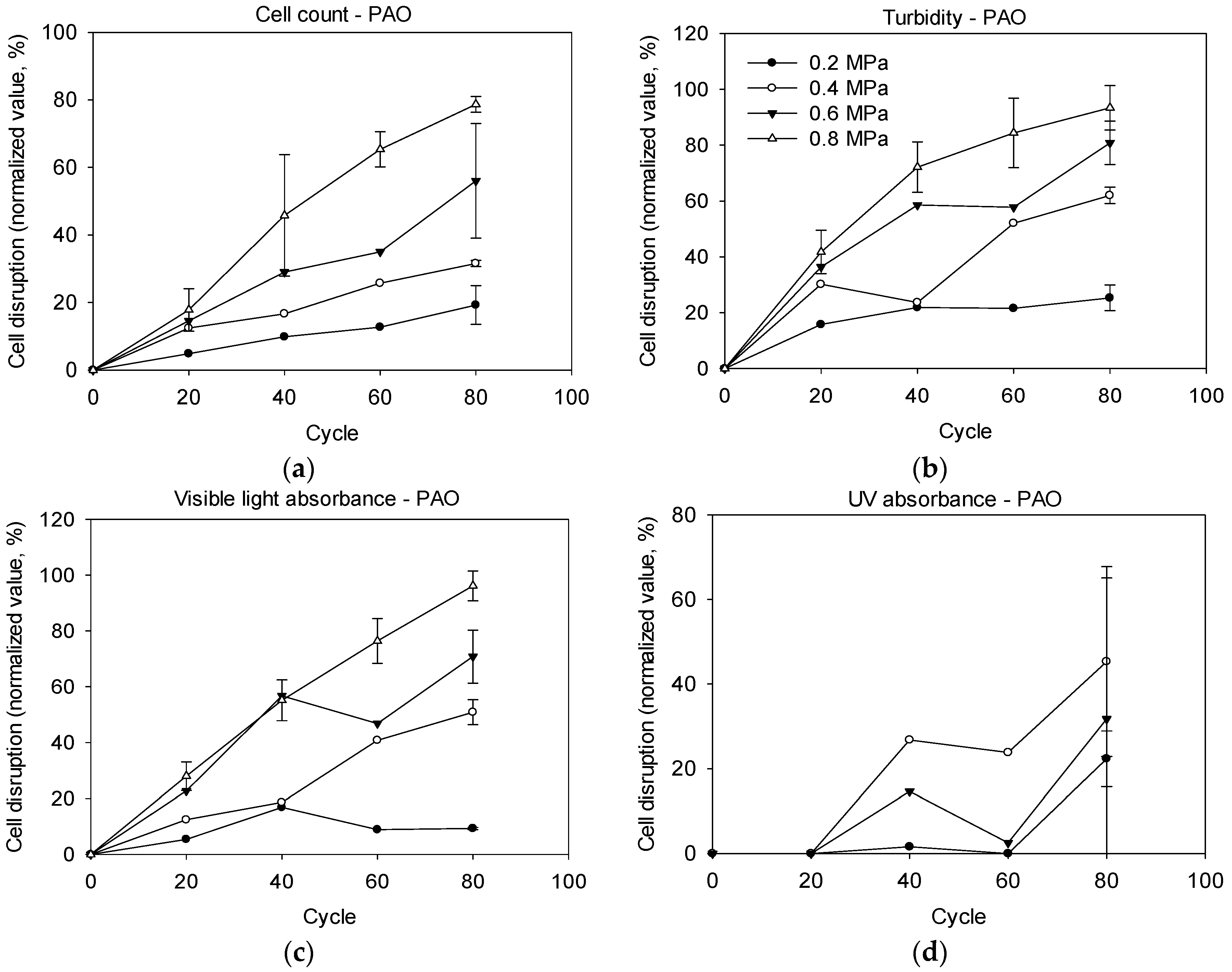 Energies 09 00173 g002