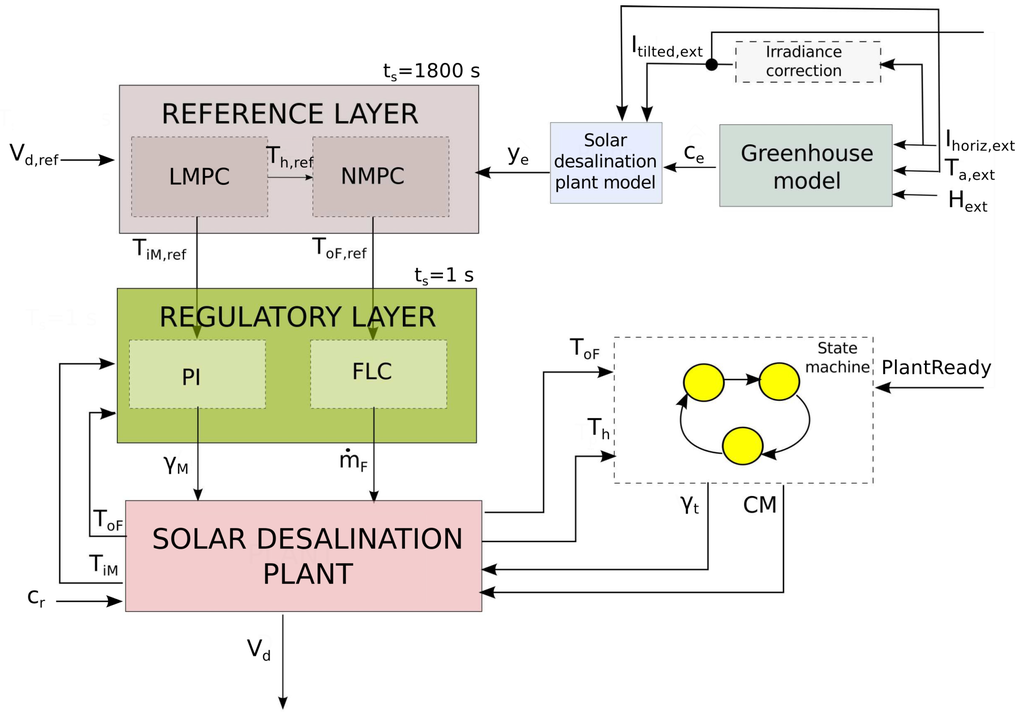 Solar distillation thesis 07 picture