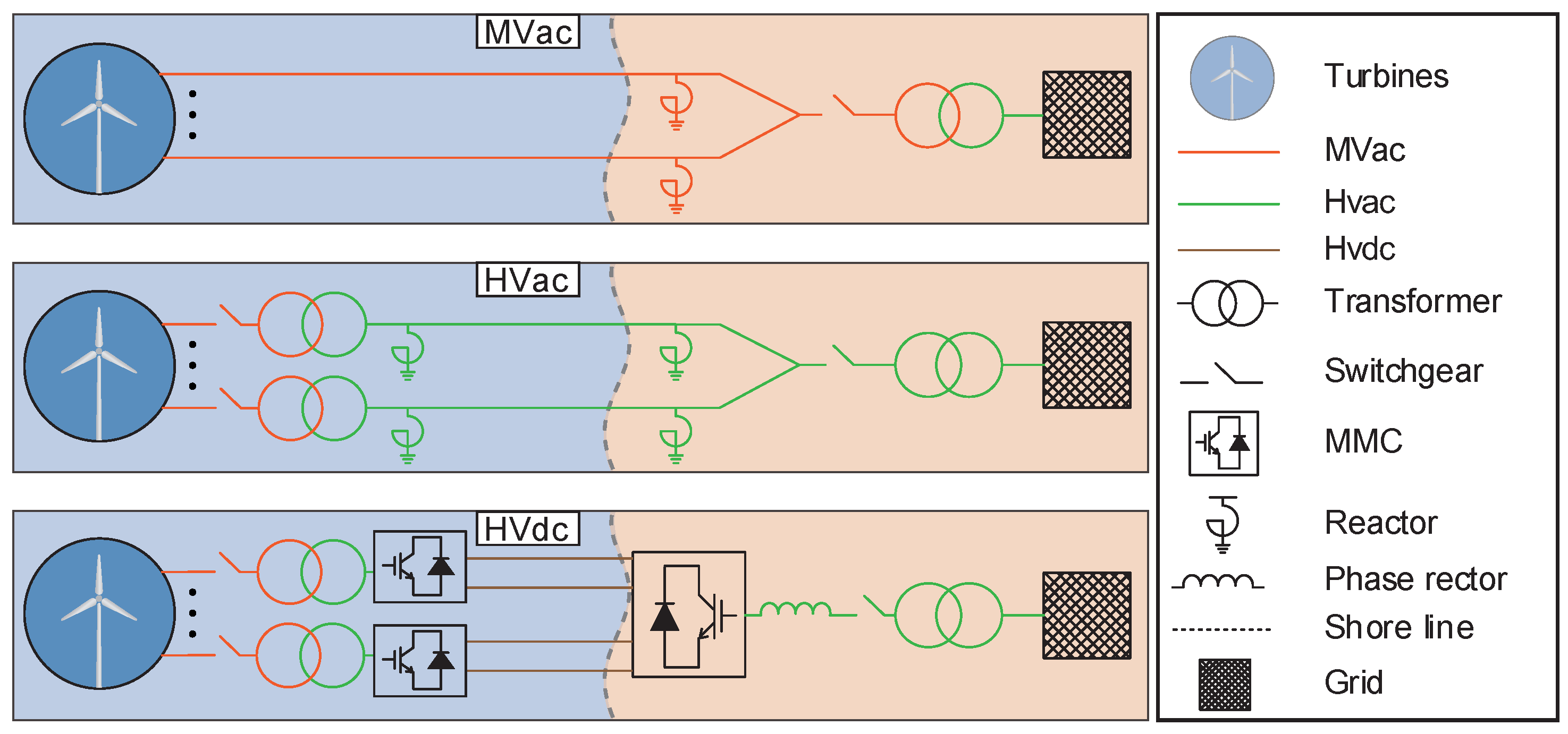 Energies | Free Full-Text | A Multi-Objective Optimization Framework