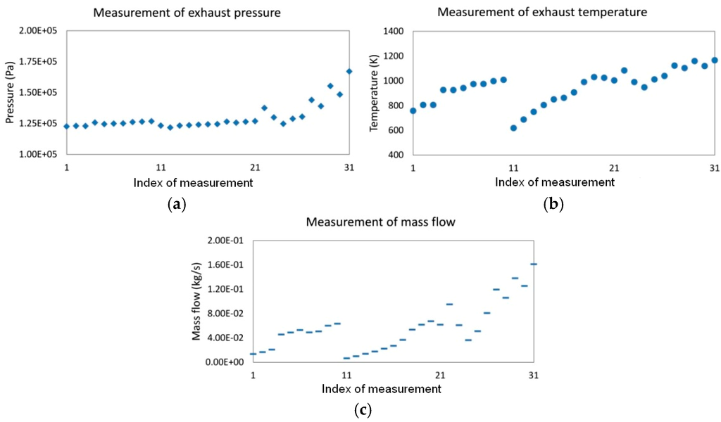 Energies | Free Full-Text | Feasibility Study of a Scroll Expander for