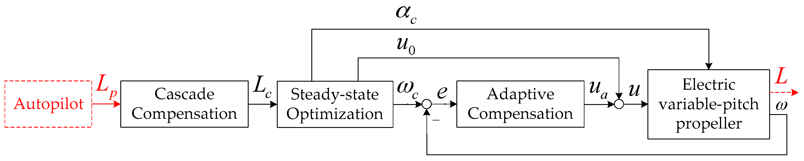 Energies 09 00232 g005
