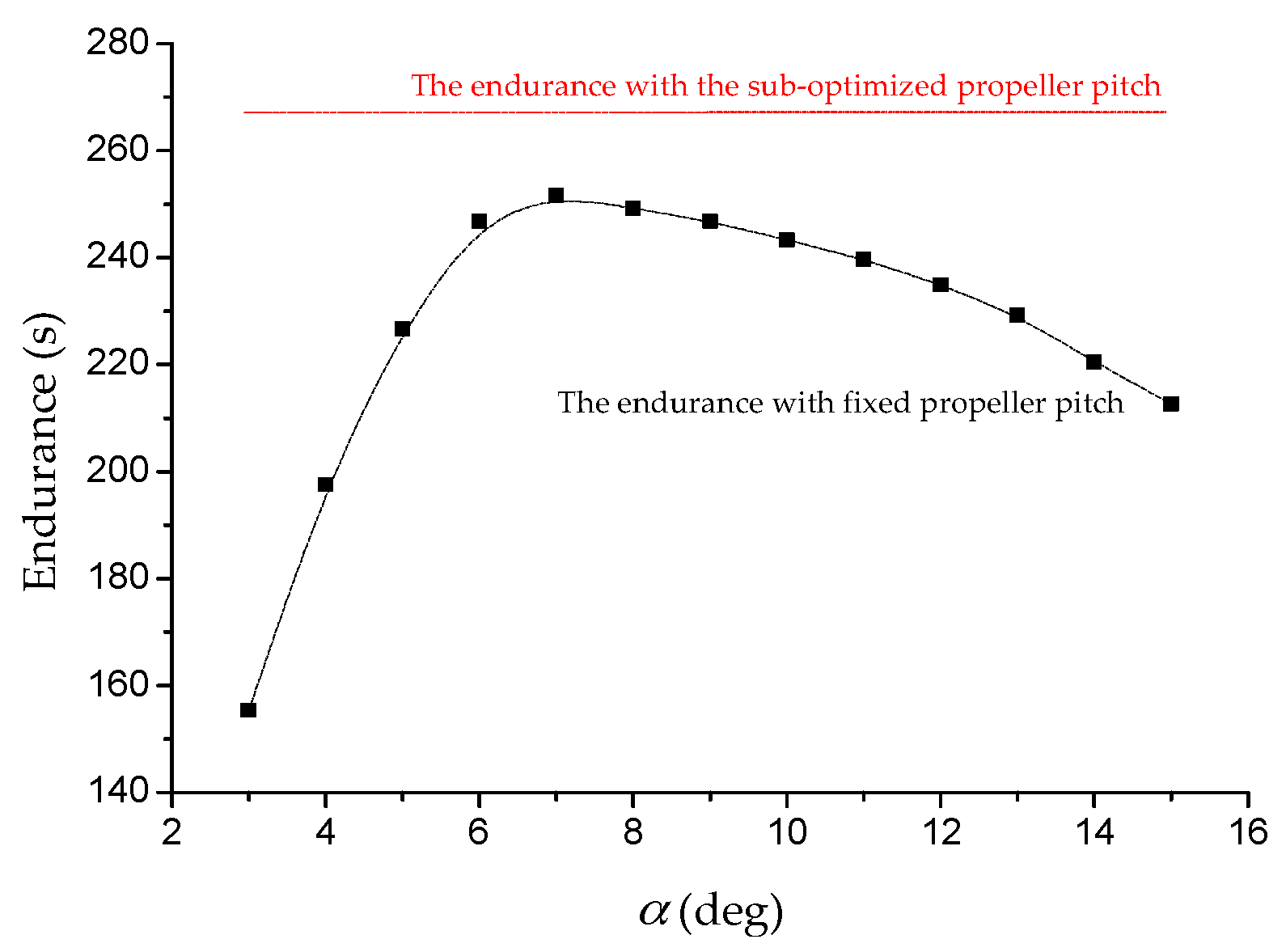 Energies 09 00232 g008