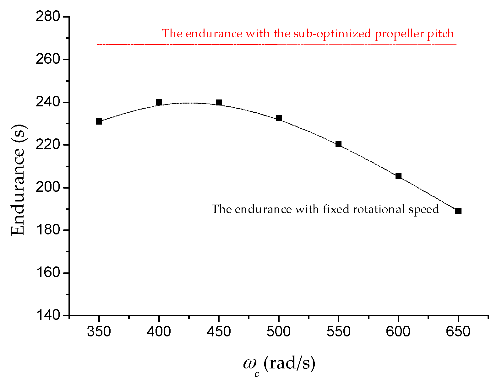Energies 09 00232 g010