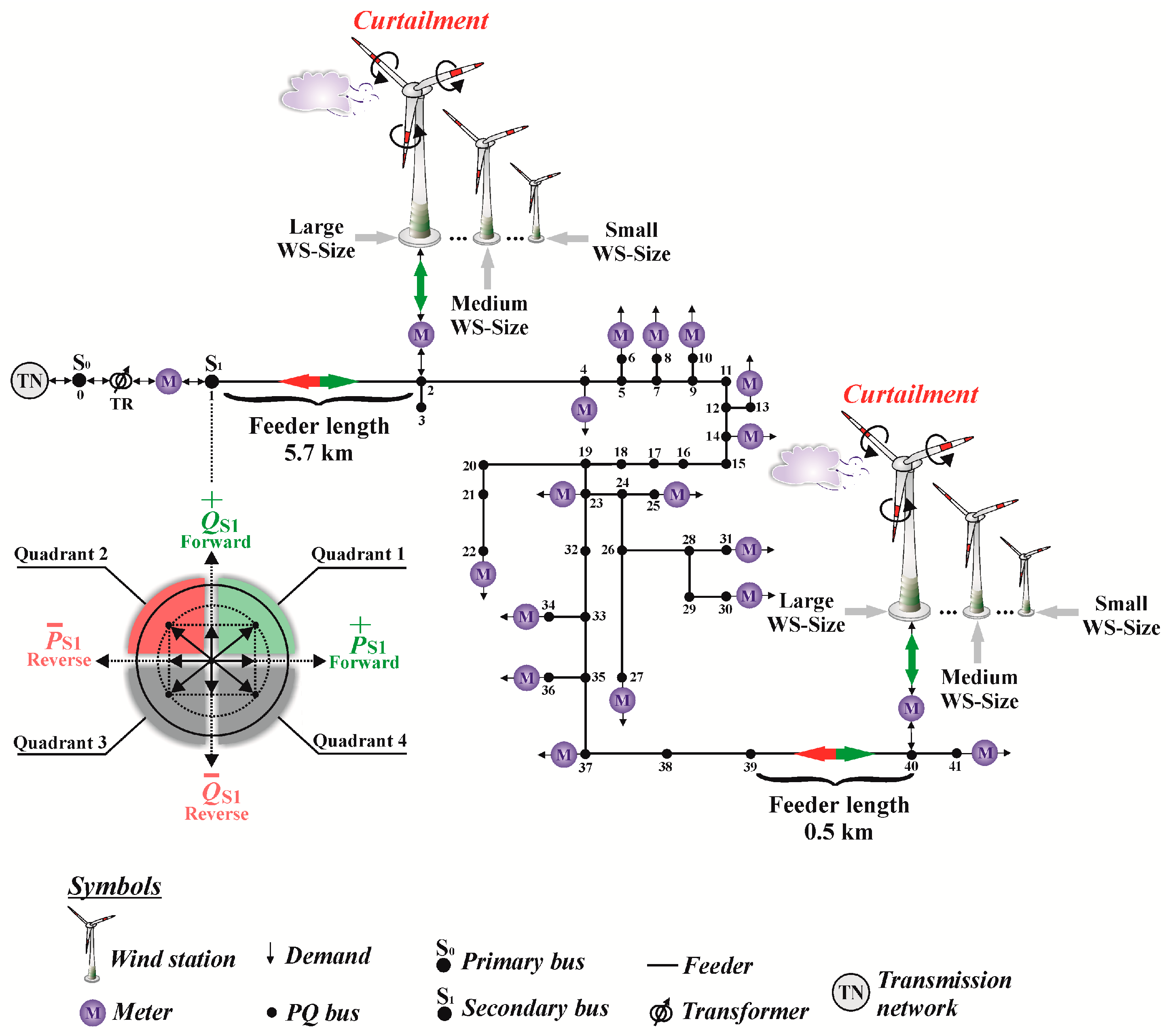 Energies Free FullText On Variable Reverse Power FlowPart II An