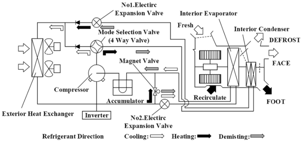 Energies | Free Full-Text | Progress in Heat Pump Air Conditioning