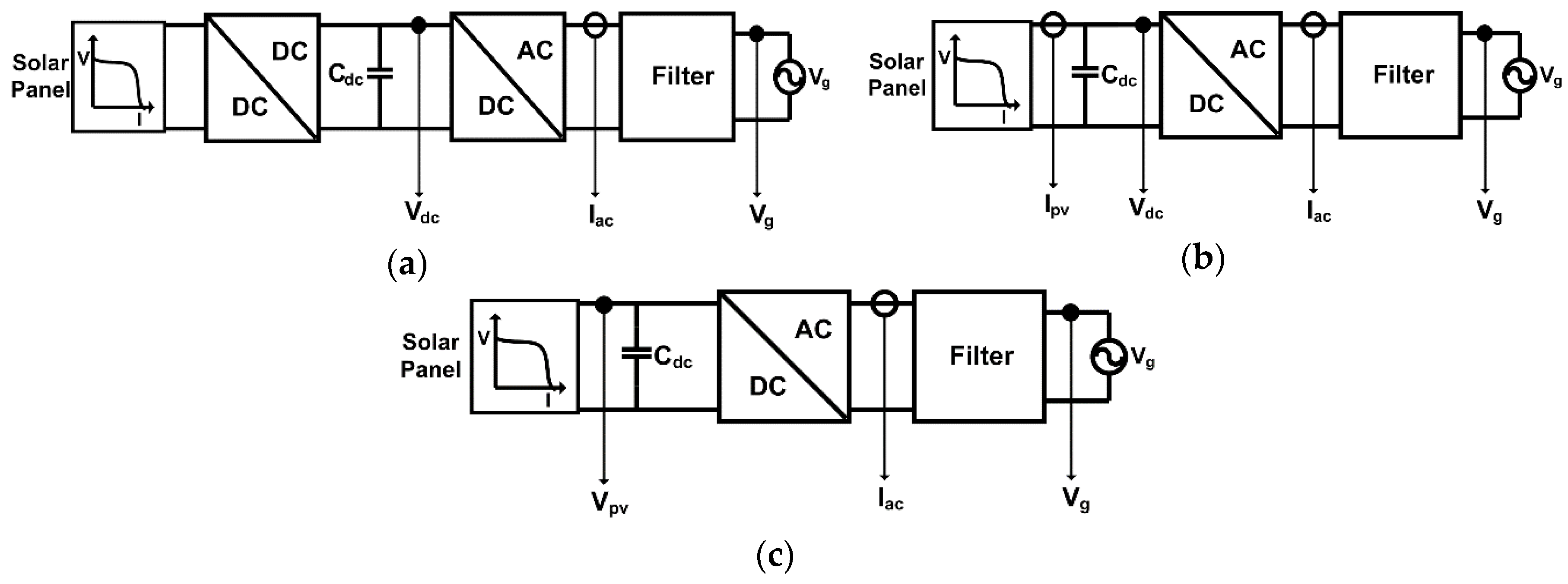Energies 09 00248 g001
