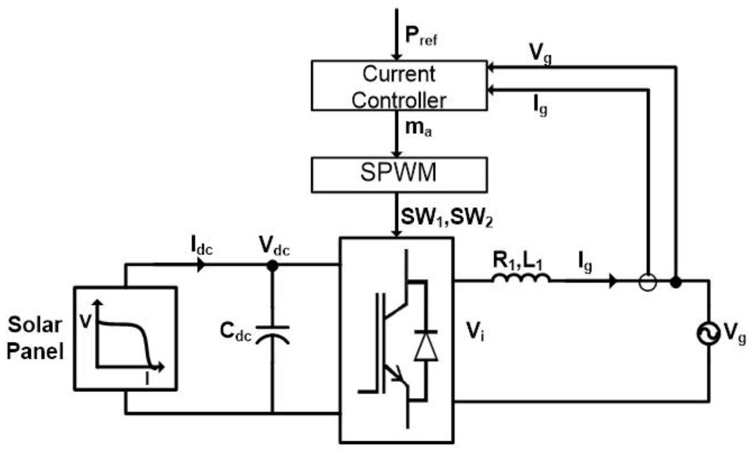 Energies 09 00248 g002