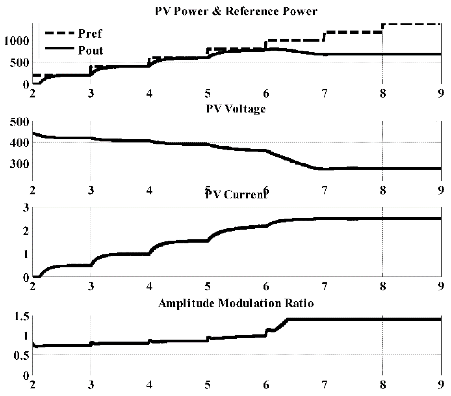 Energies 09 00248 g003