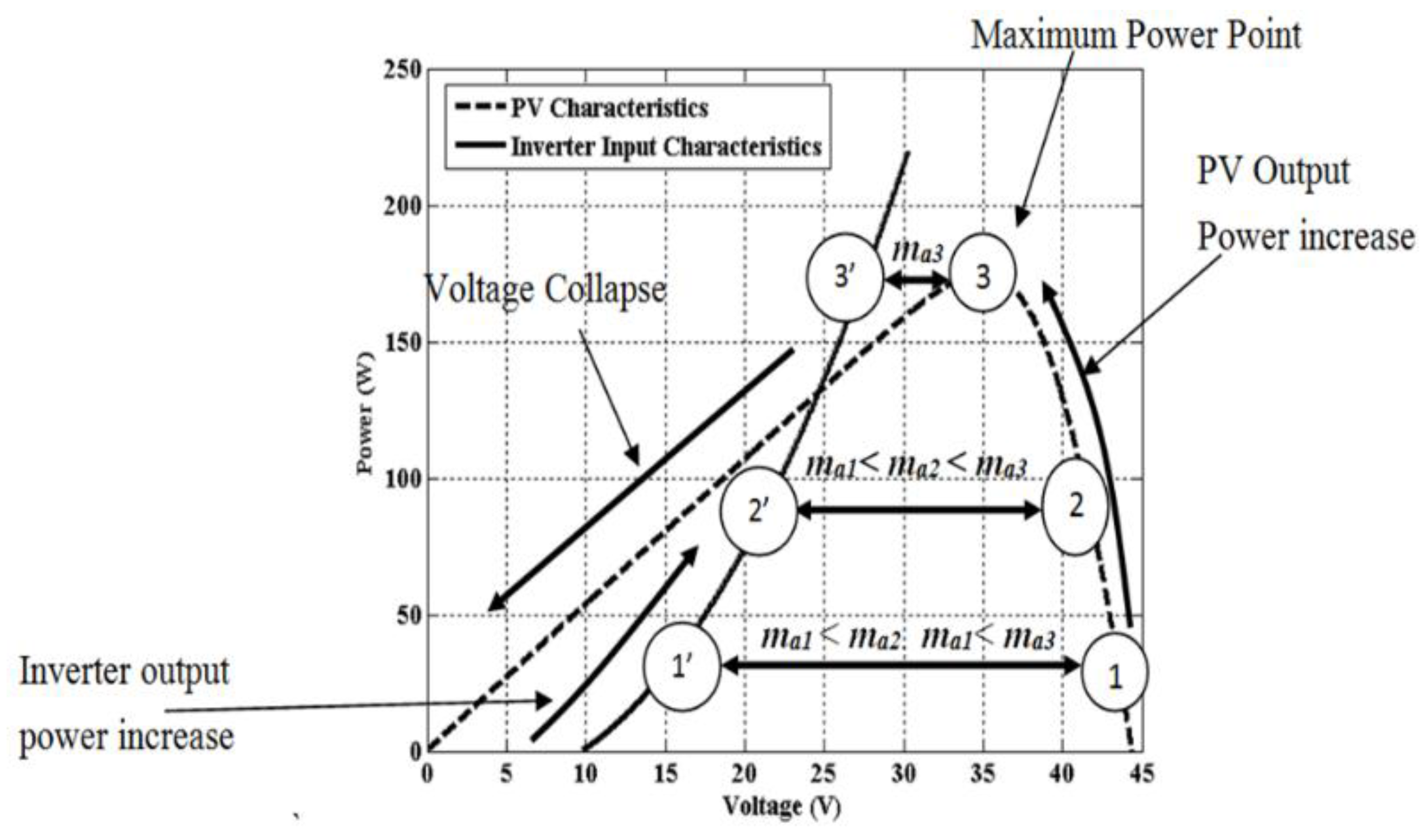 Energies 09 00248 g004