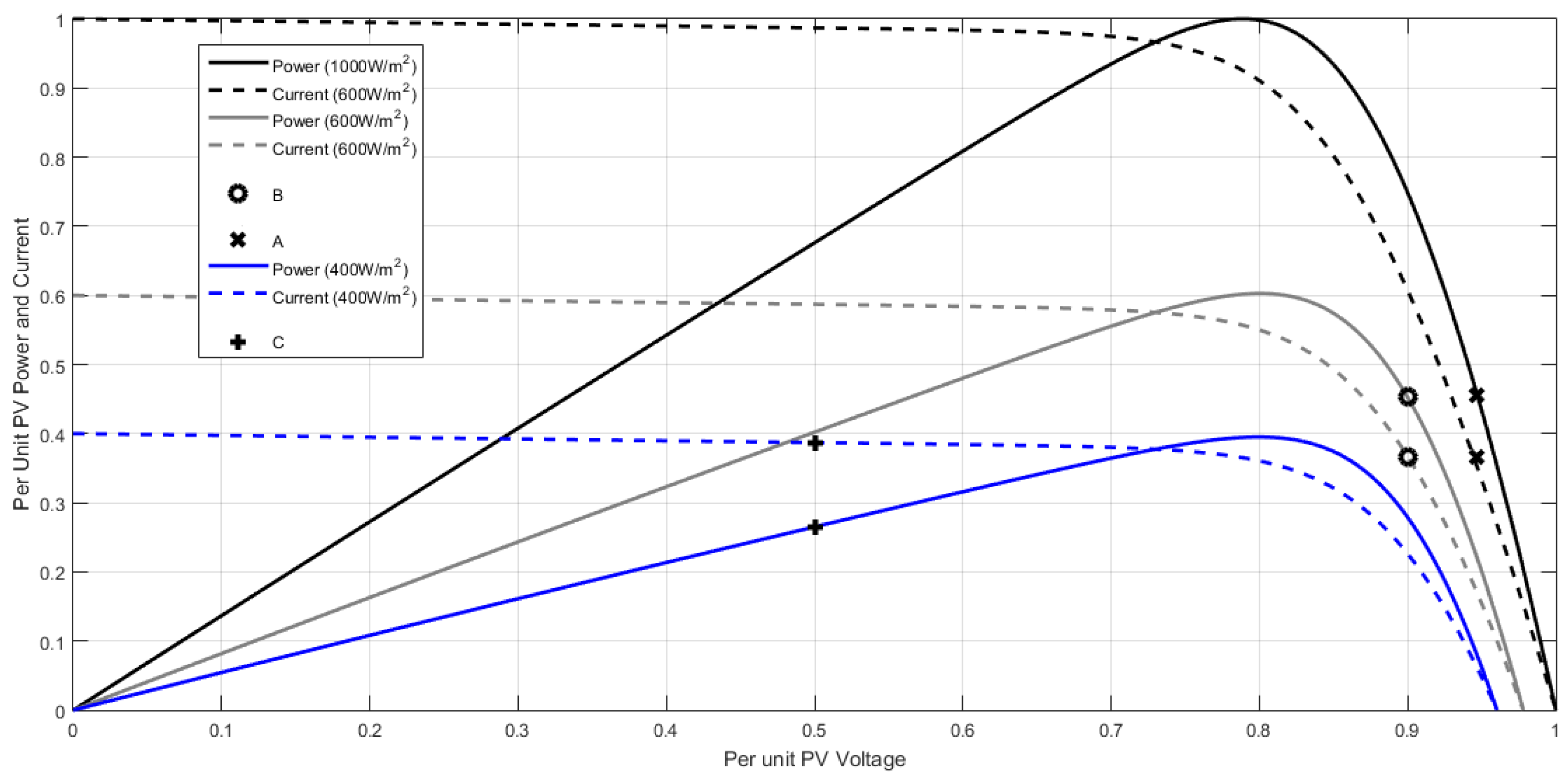 Energies 09 00248 g005