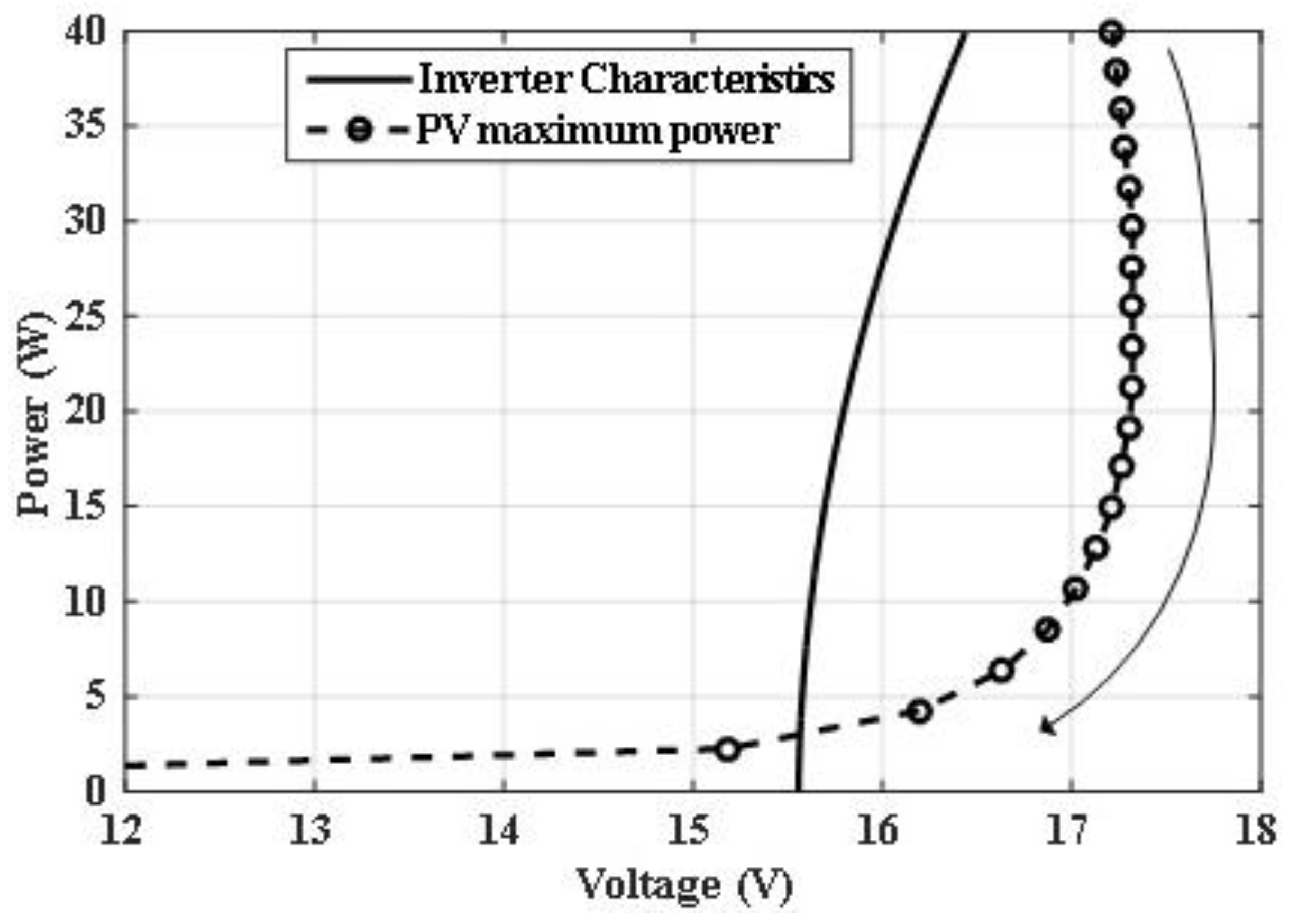 Energies 09 00248 g008