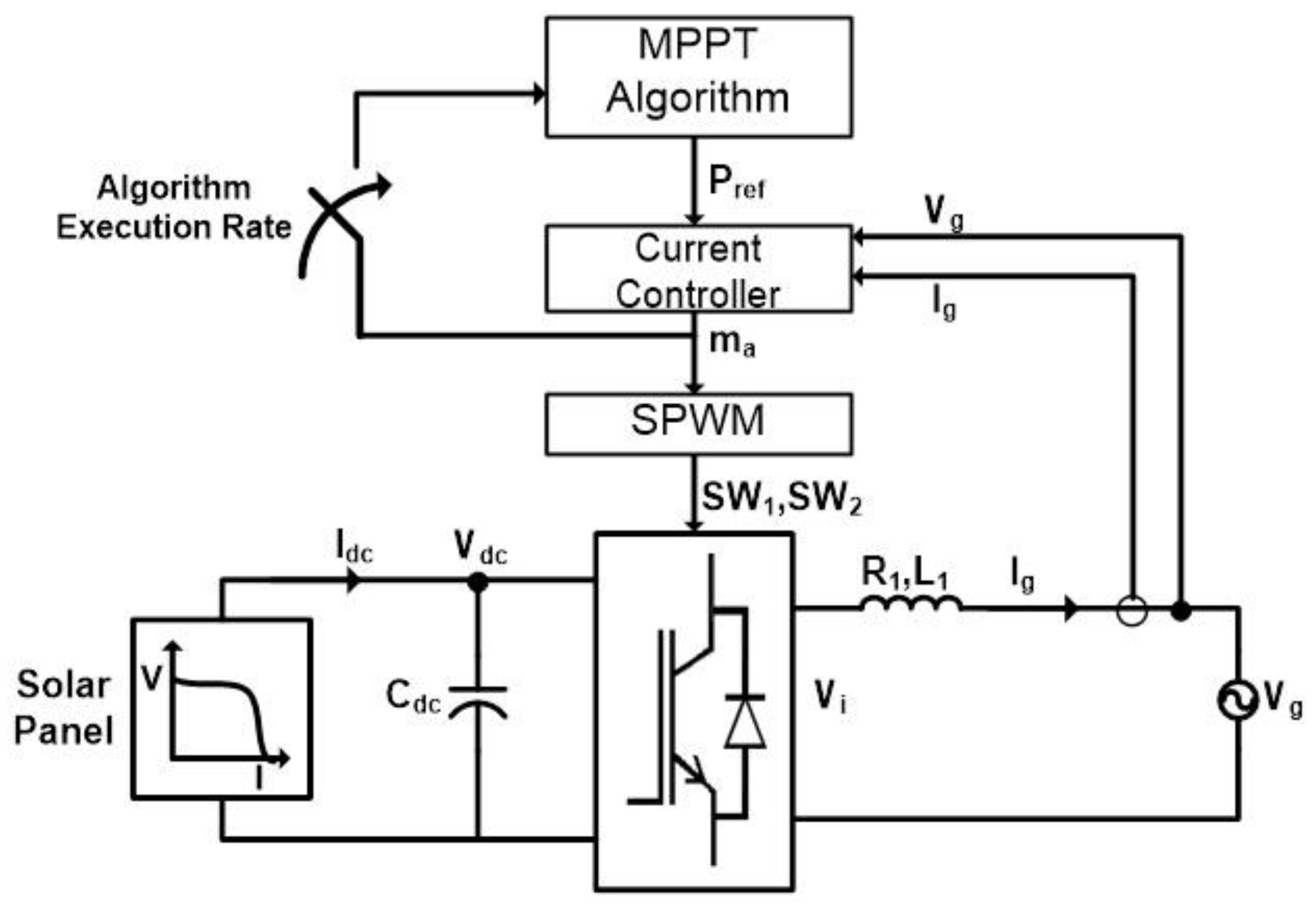 Energies 09 00248 g009