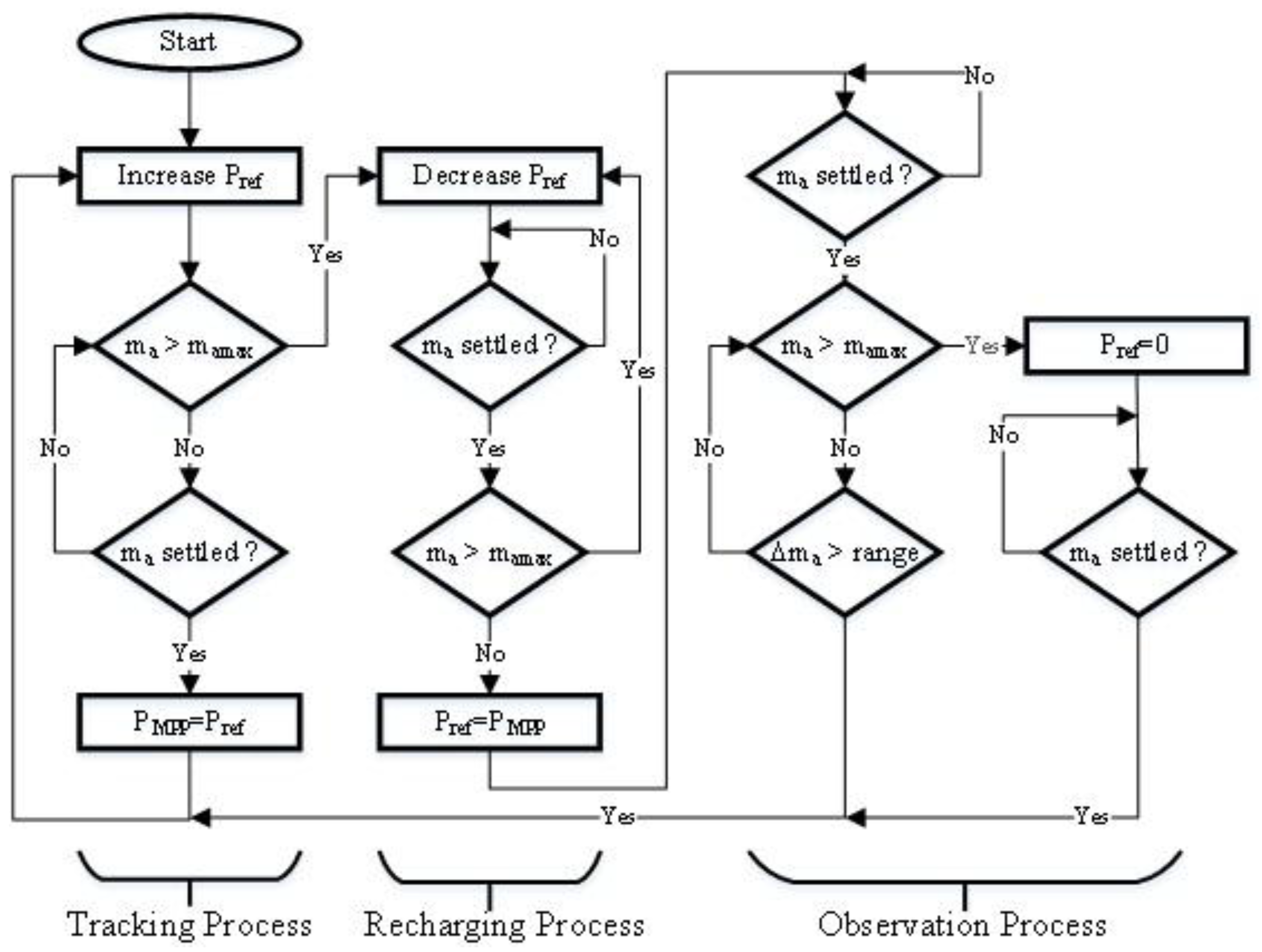 Energies 09 00248 g010
