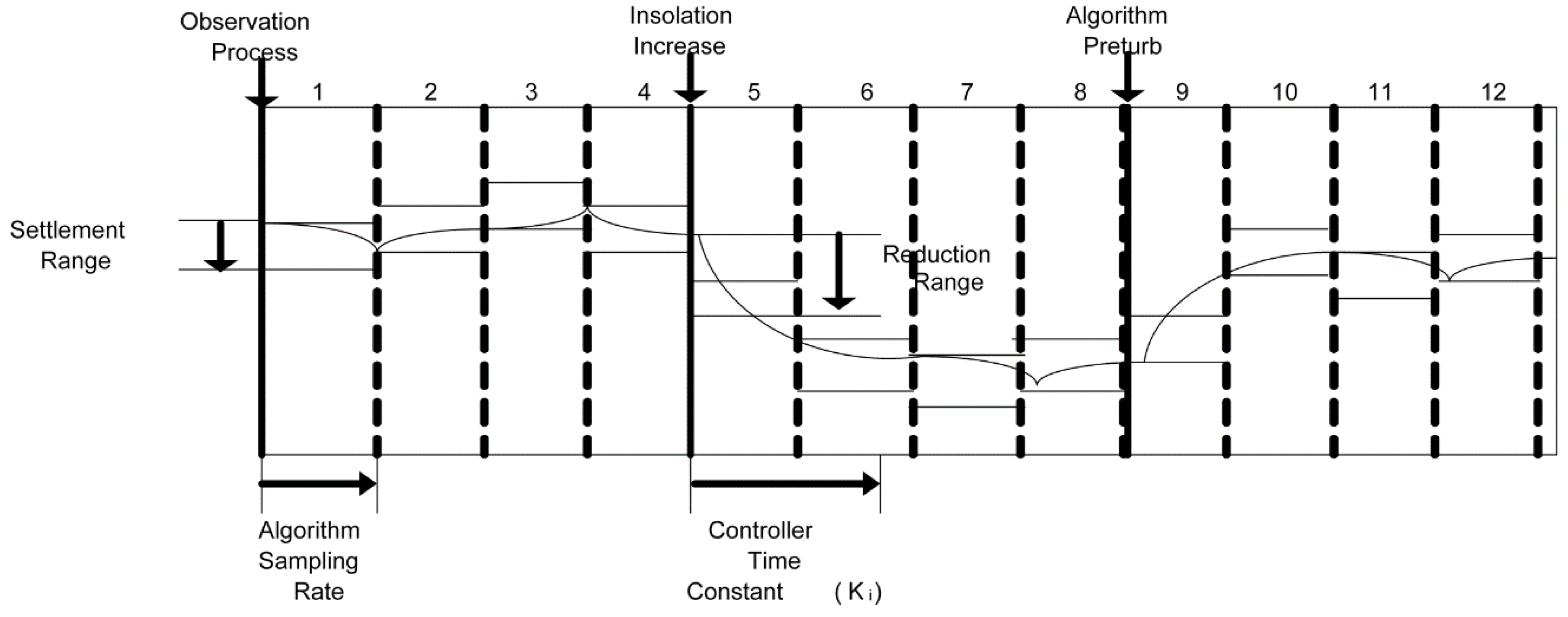Energies 09 00248 g012