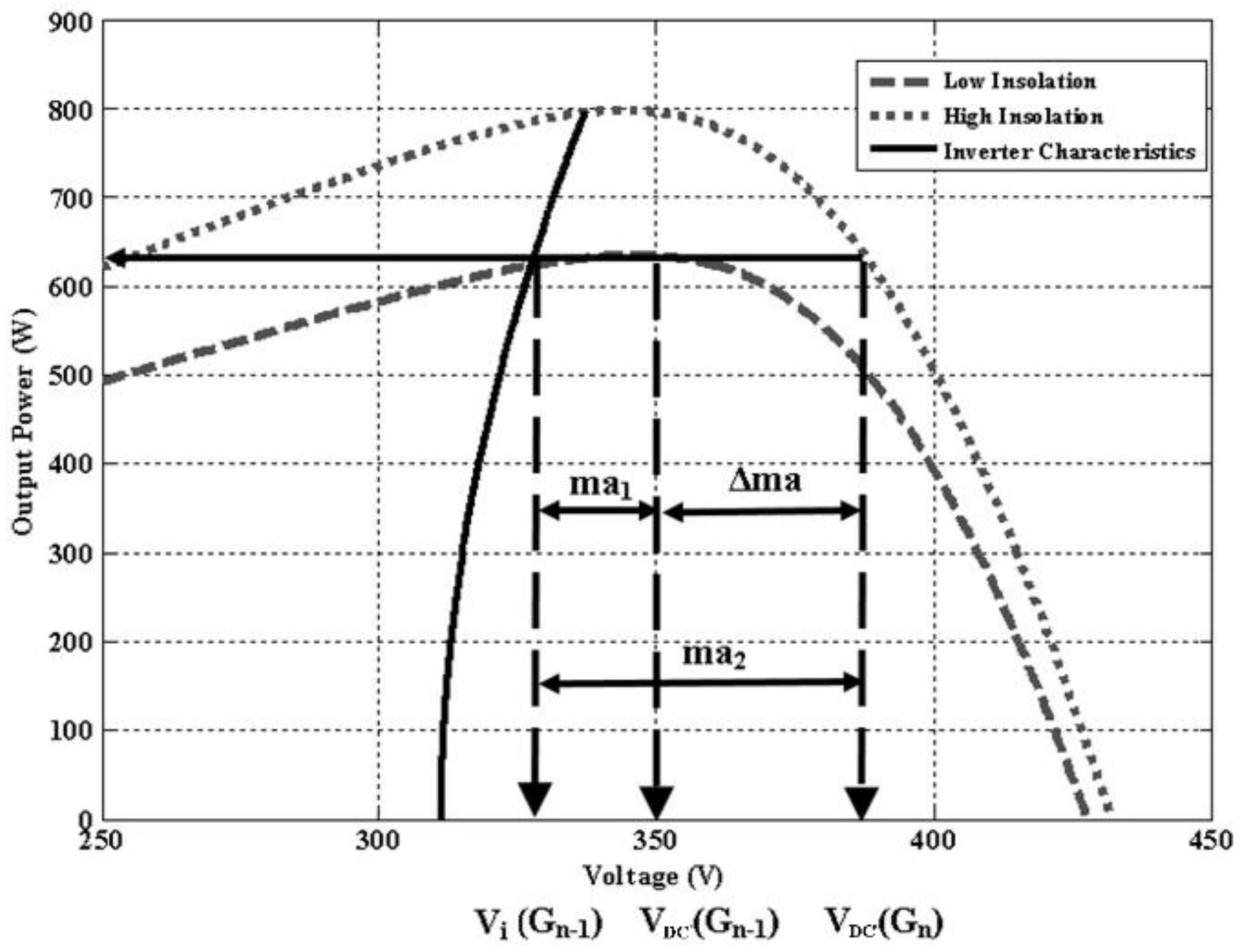 Energies 09 00248 g013