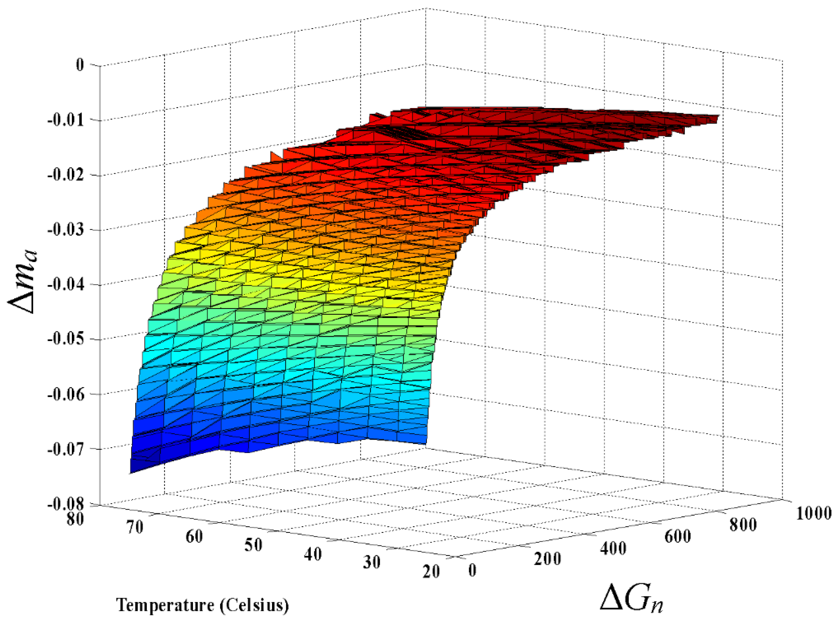 Energies 09 00248 g015