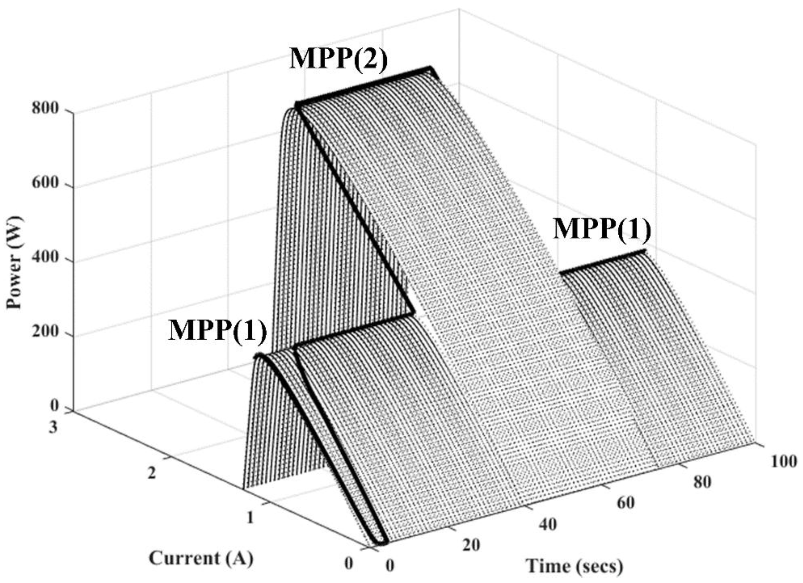 Energies 09 00248 g022