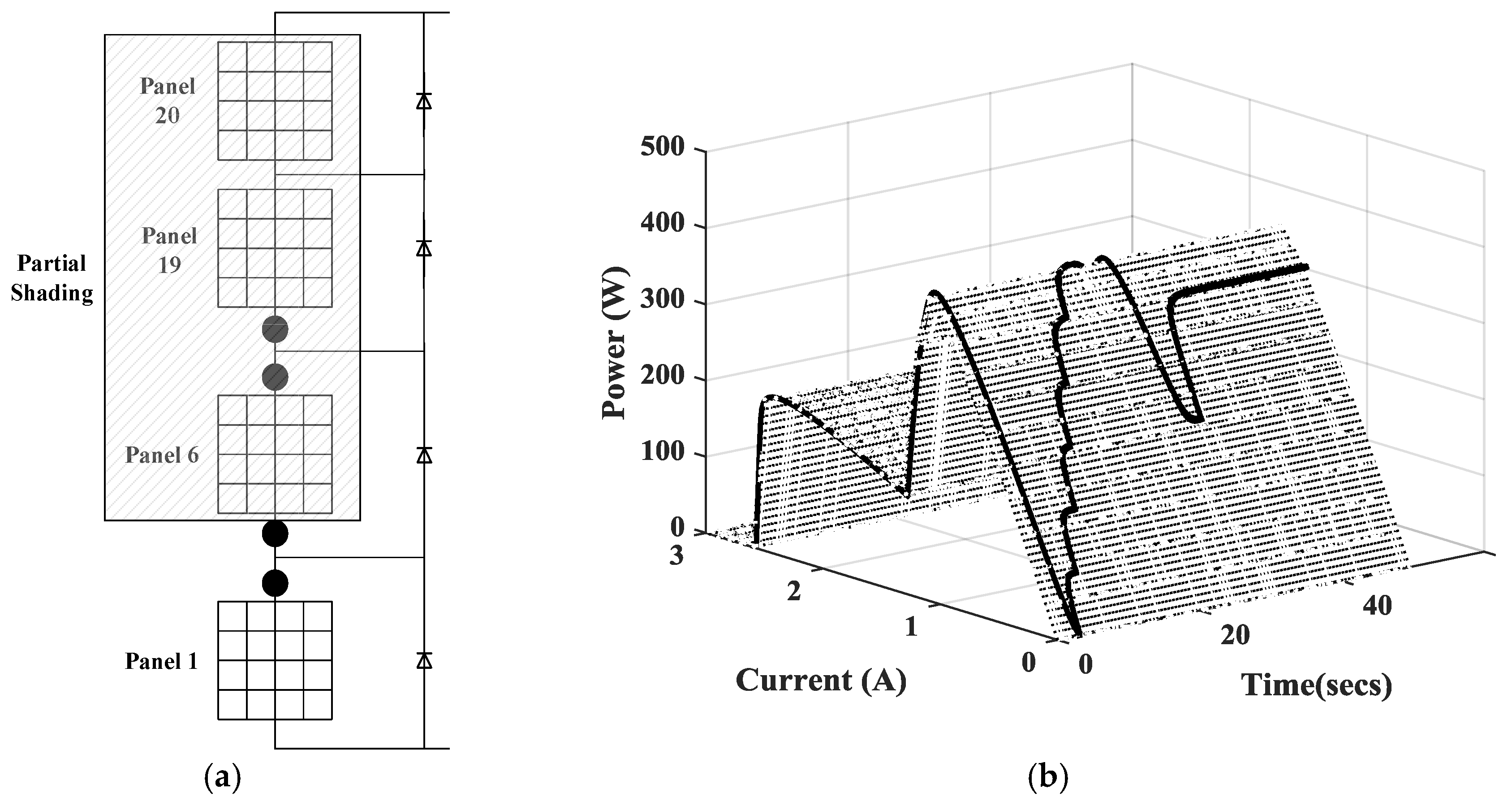 Energies 09 00248 g024