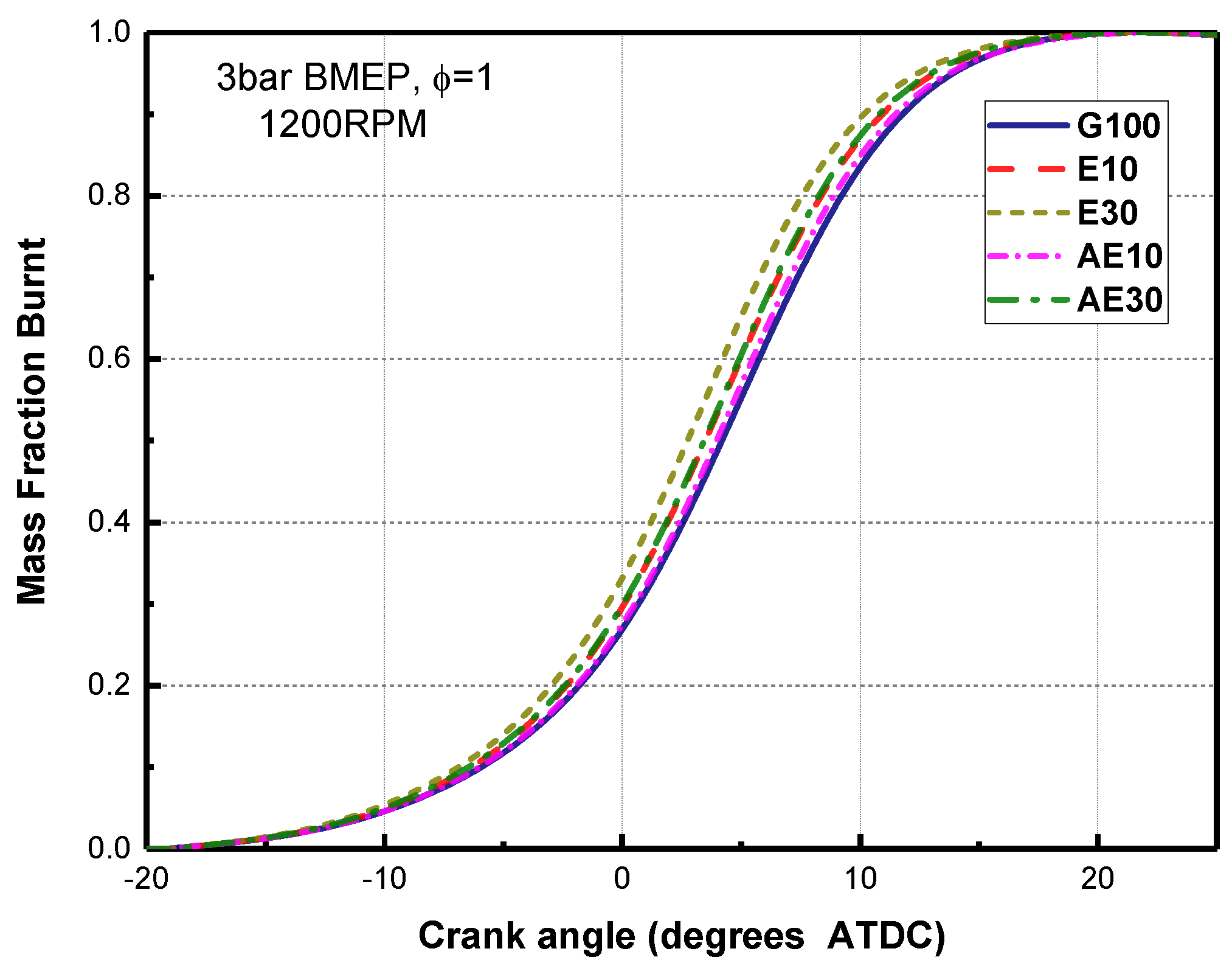 Energies 09 00256 g003