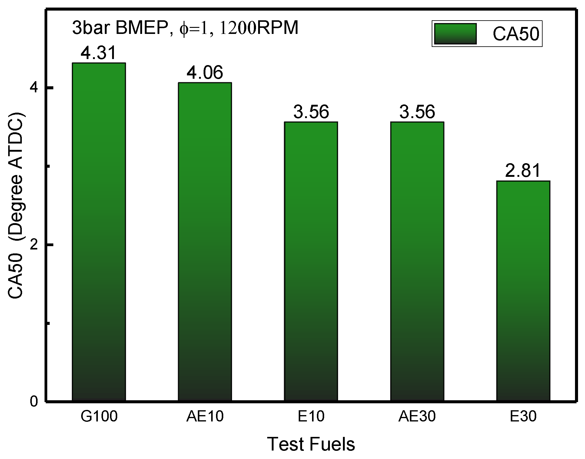 Energies 09 00256 g005