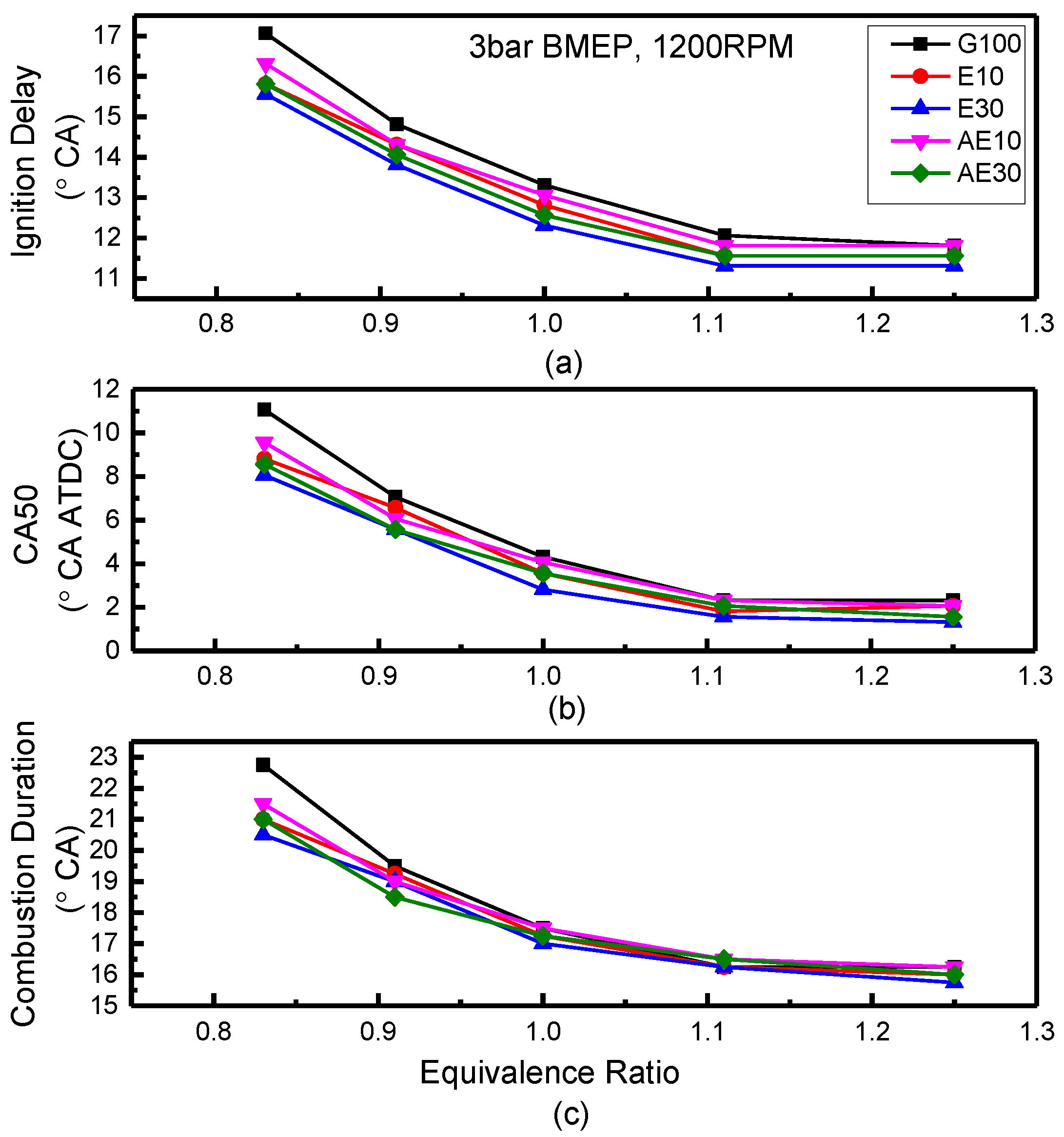 Energies 09 00256 g006