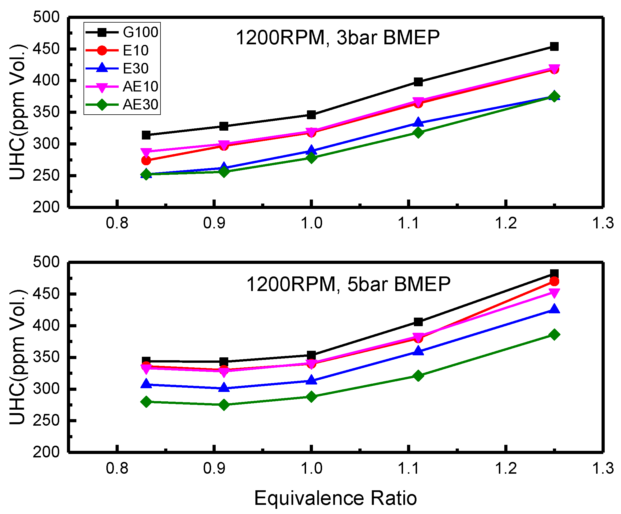Energies 09 00256 g011