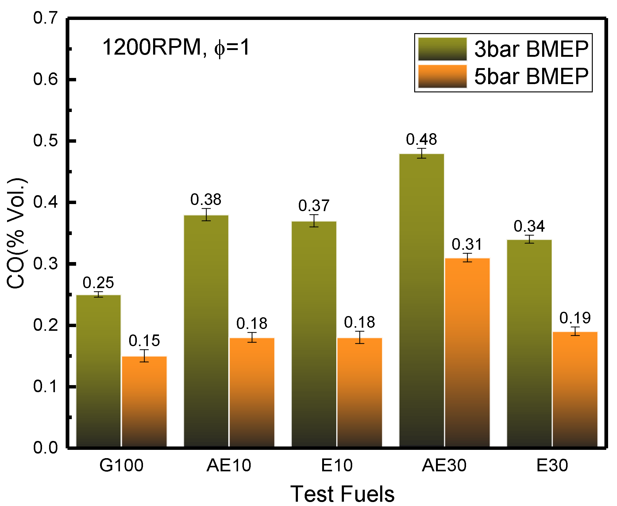 Energies 09 00256 g012