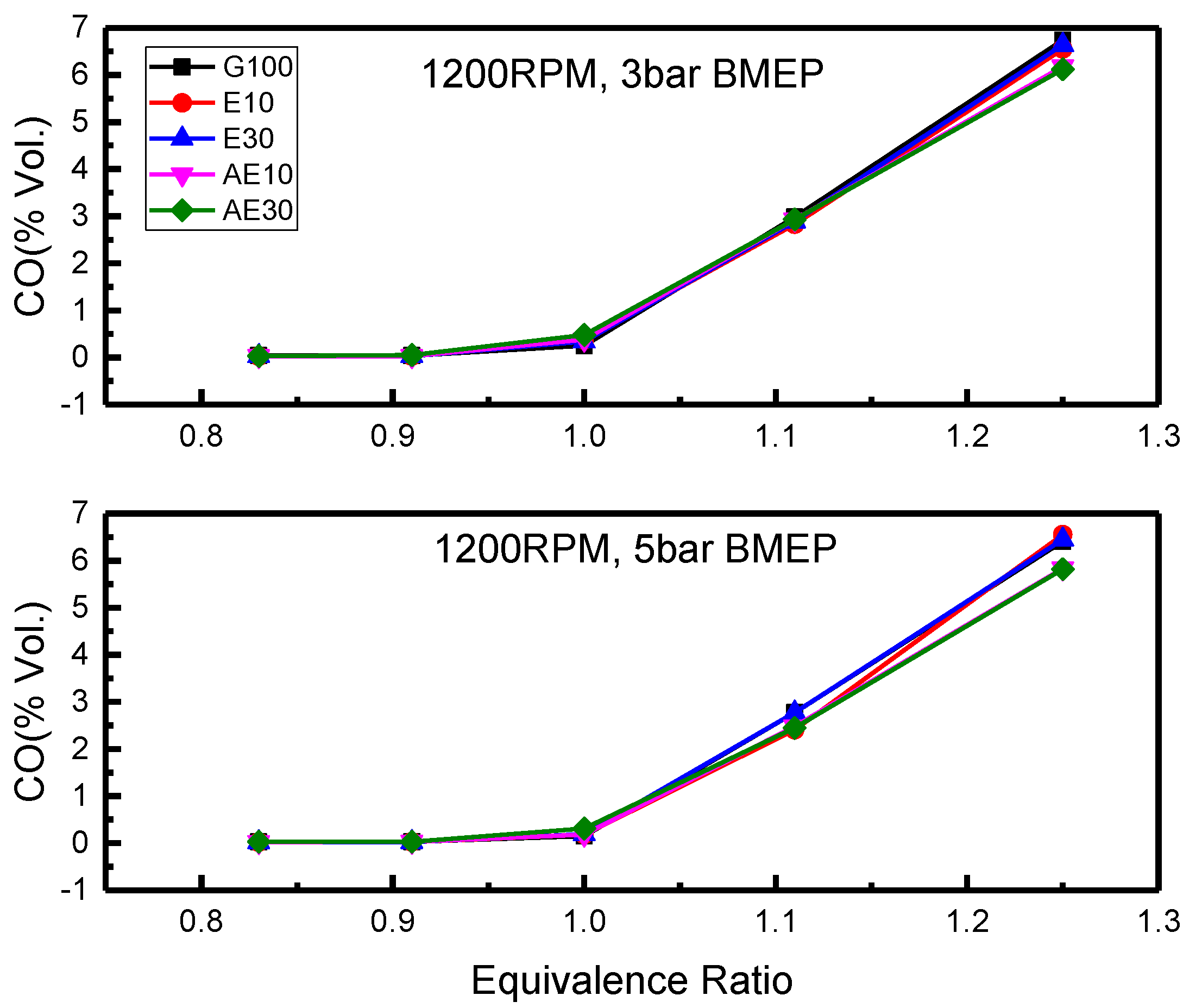 Energies 09 00256 g013