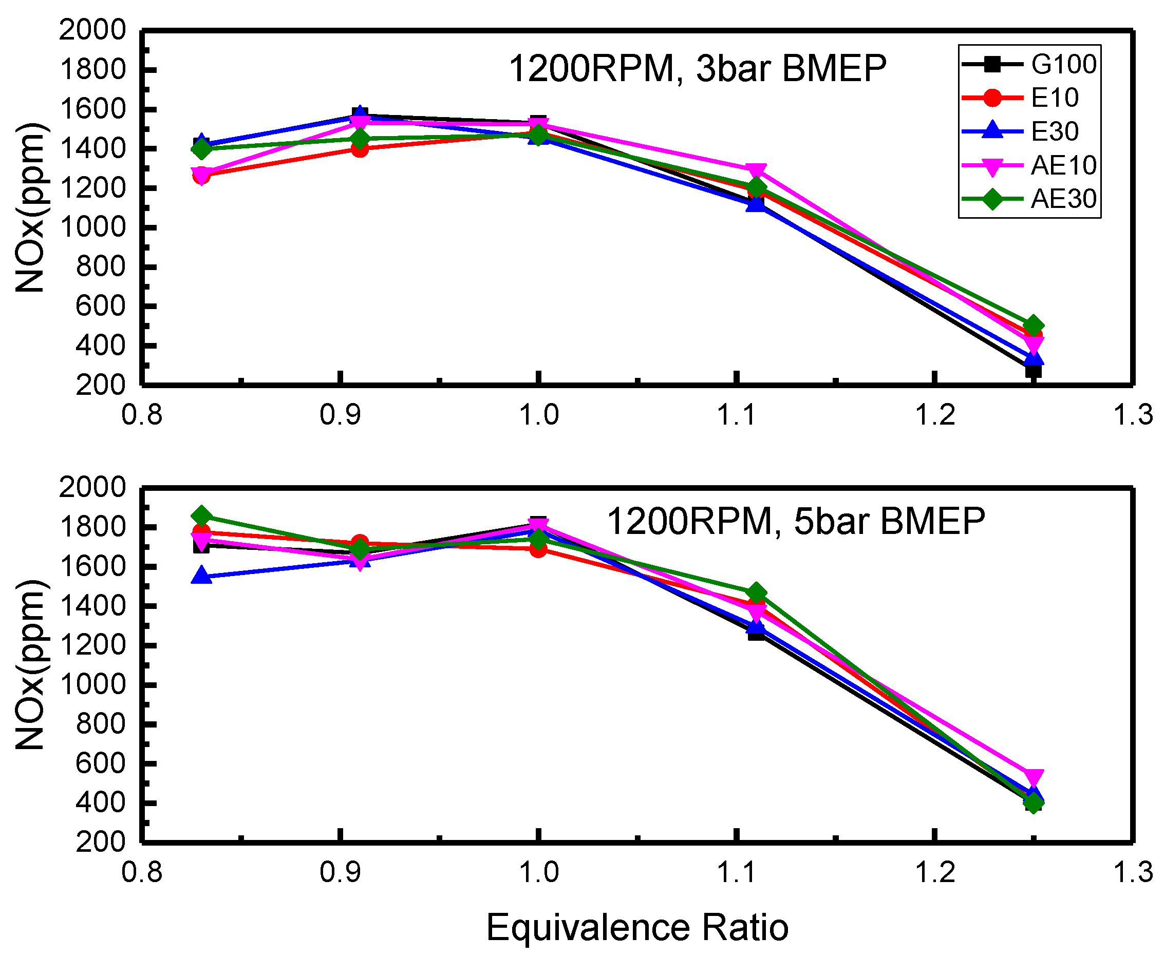 Energies 09 00256 g016