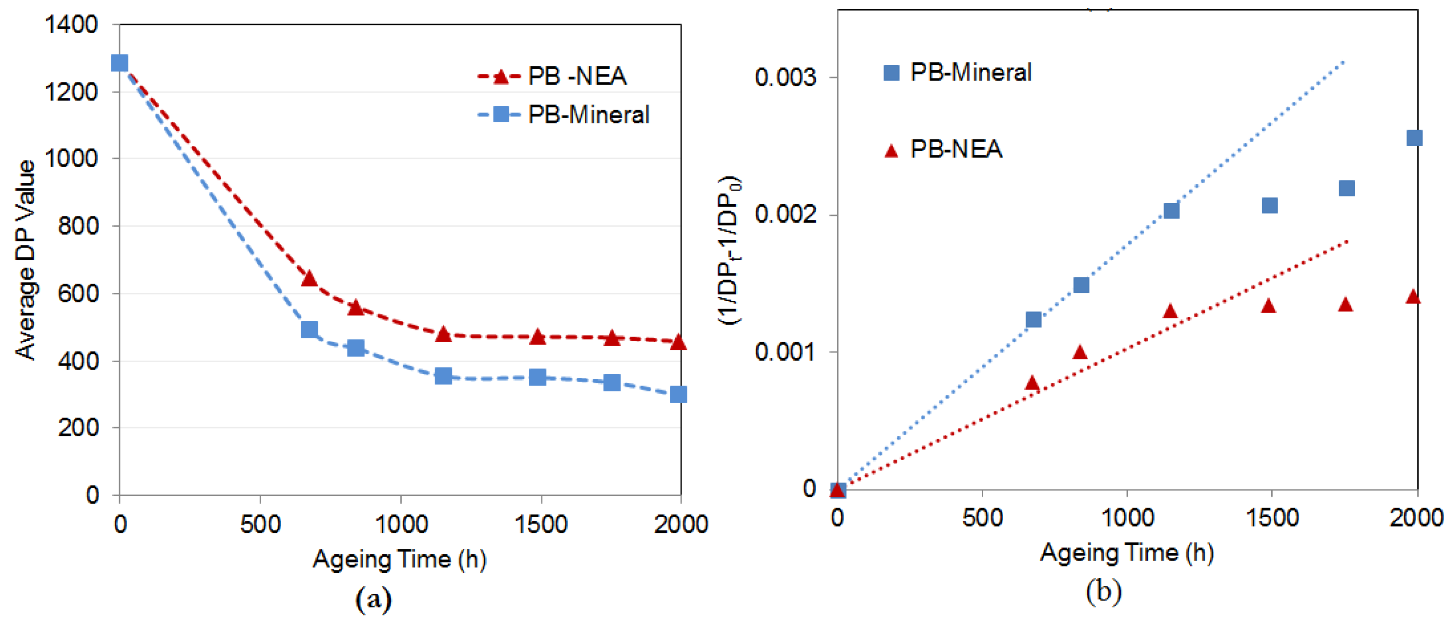 energies free full text performance of natural ester application performance monitoring tools