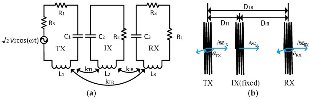 Wireless electricity essay picture