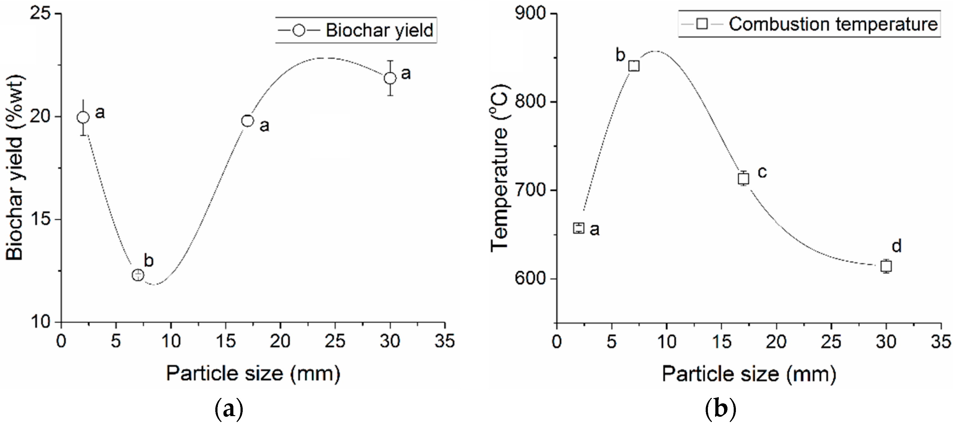 the effect of varying temperatures on This study has investigated the effect of varying hot water temperatures on the germination and early growth of dialium guineense seeds the treatments. the effect of varying temperatures on This study has investigated the effect of varying hot water temperatures on the germination and early growth of dialium guineense seeds the treatments.
