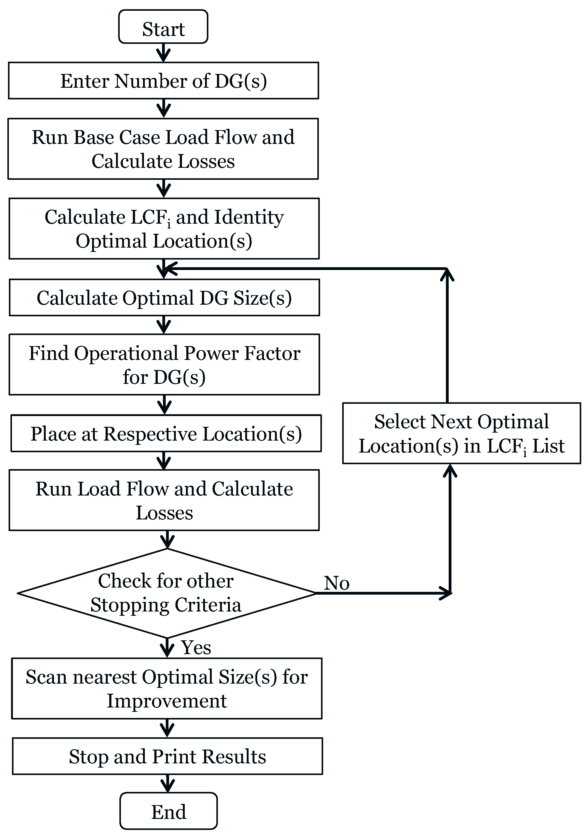 Energies 09 00287 g005