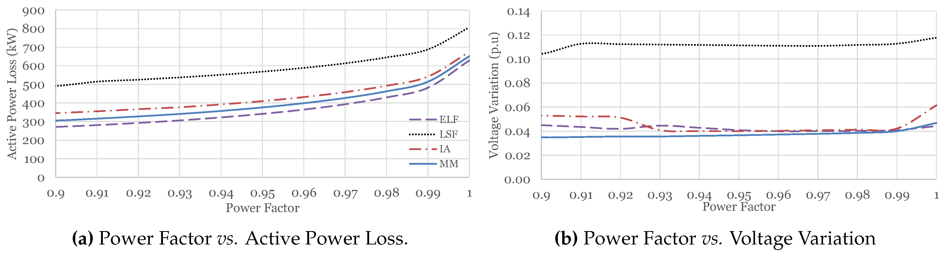 Energies 09 00287 g009