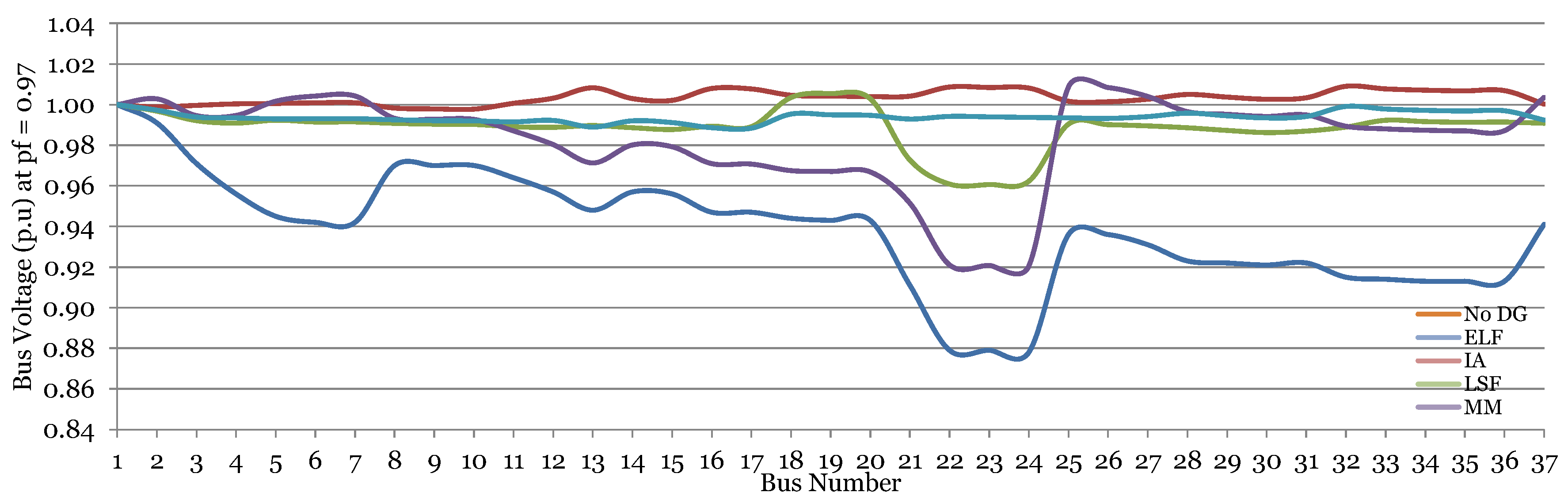 Energies 09 00287 g010