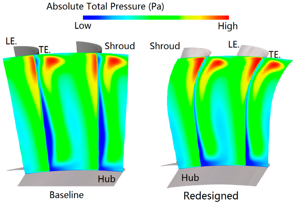 Compressor Aerodynamics Cumpsty Pdf Download