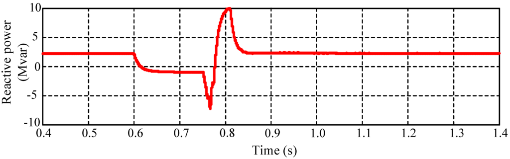 case study on improvement of low voltage power engineering essay At eliteacademicessayscom we offer quality assistance to students by providing high quality term papers, essays, dissertations, research writing and thesis. case study on improvement of low voltage power engineering essay At eliteacademicessayscom we offer quality assistance to students by providing high quality term papers, essays, dissertations, research writing and thesis.