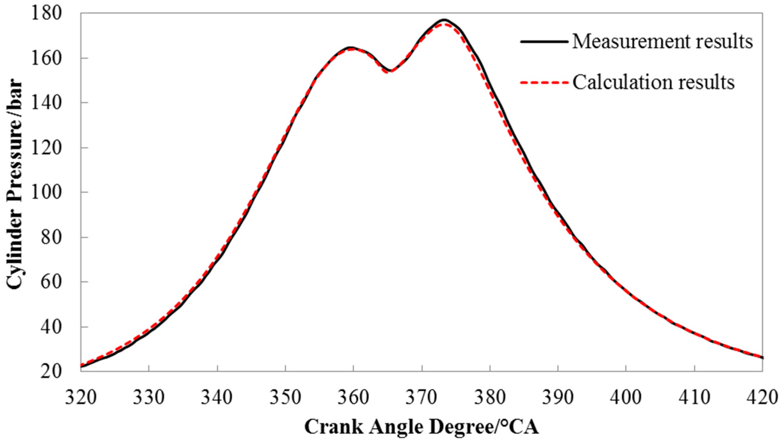 Energies 09 00304 g004