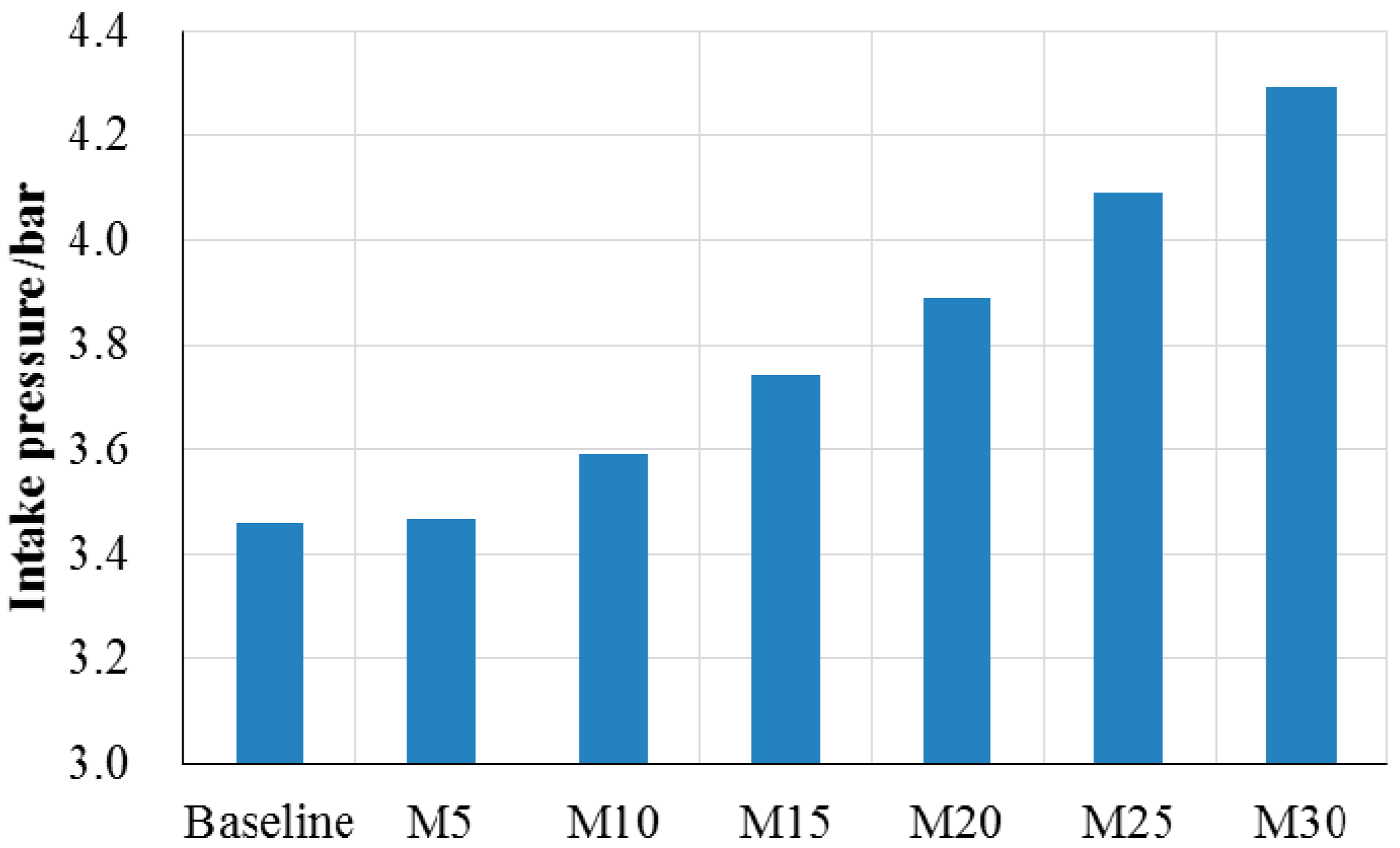 Energies 09 00304 g010