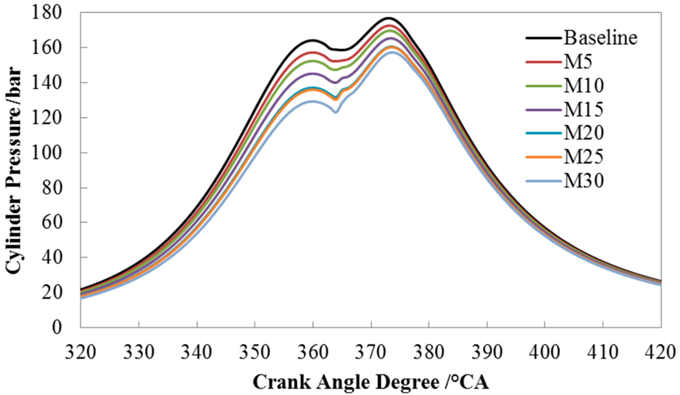 Energies 09 00304 g011