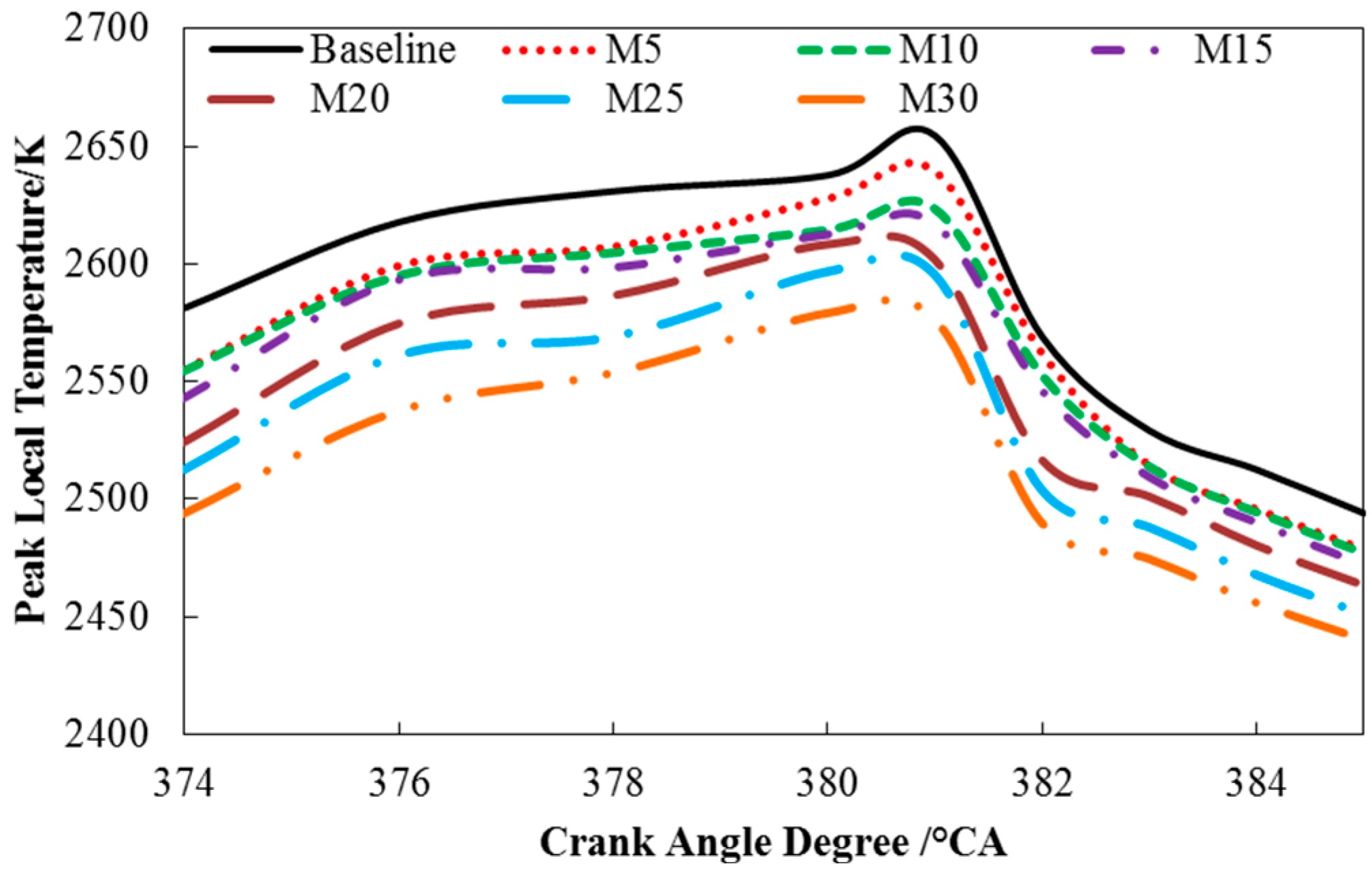 Energies 09 00304 g012