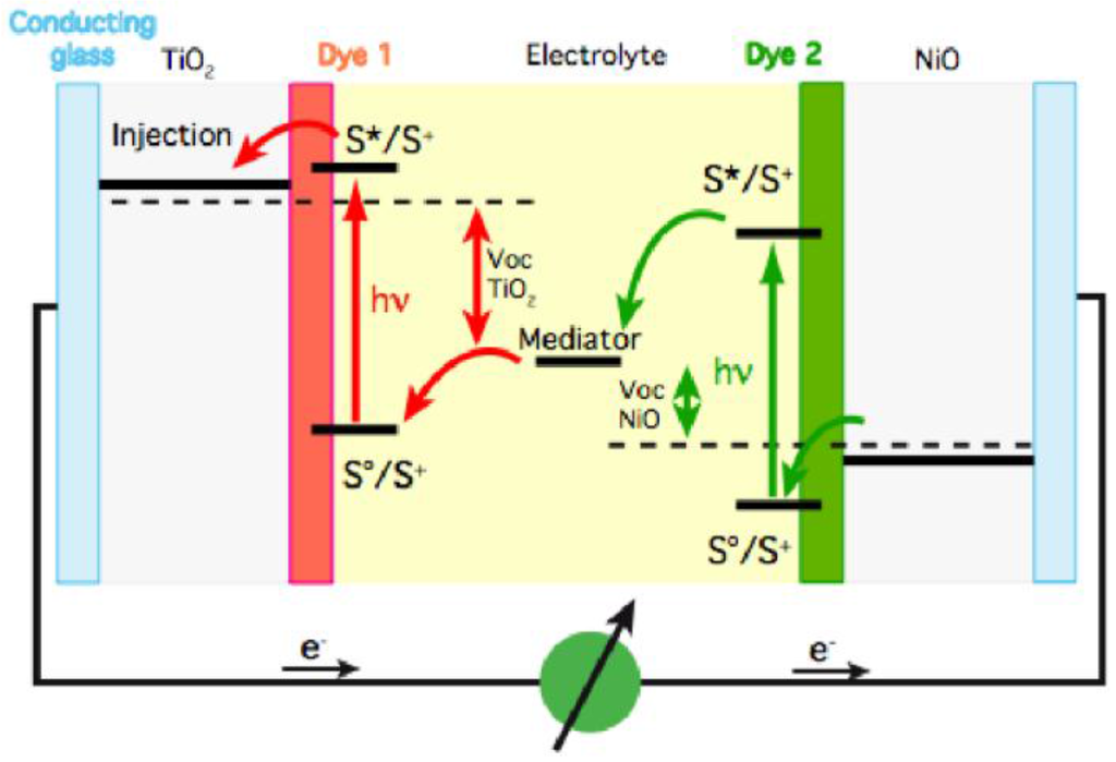 solar cell working principle pdf