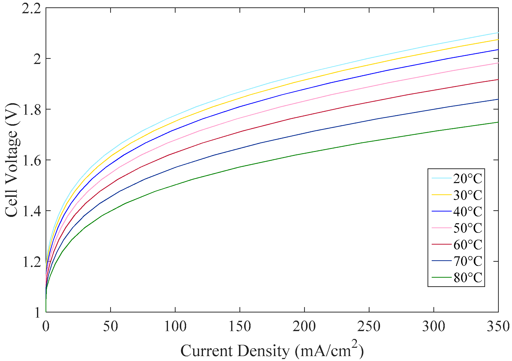 Energies 09 00332 g002